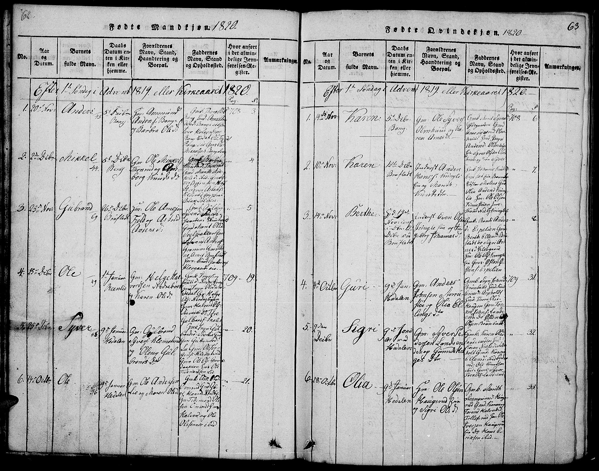 Sør-Aurdal prestekontor, SAH/PREST-128/H/Ha/Hab/L0001: Parish register (copy) no. 1, 1815-1826, p. 62-63