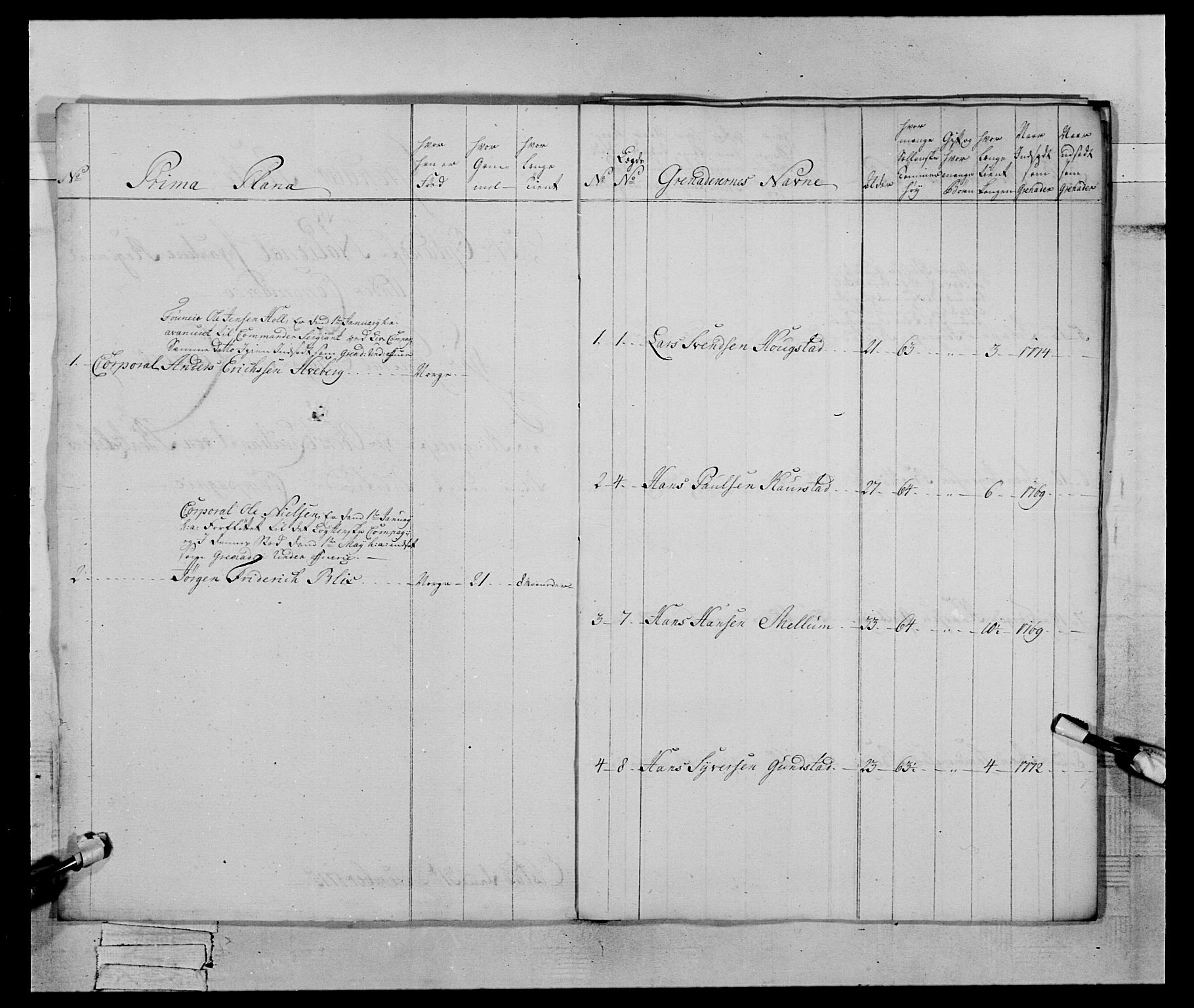 Generalitets- og kommissariatskollegiet, Det kongelige norske kommissariatskollegium, AV/RA-EA-5420/E/Eh/L0059: 1. Opplandske nasjonale infanteriregiment, 1775-1783, p. 34