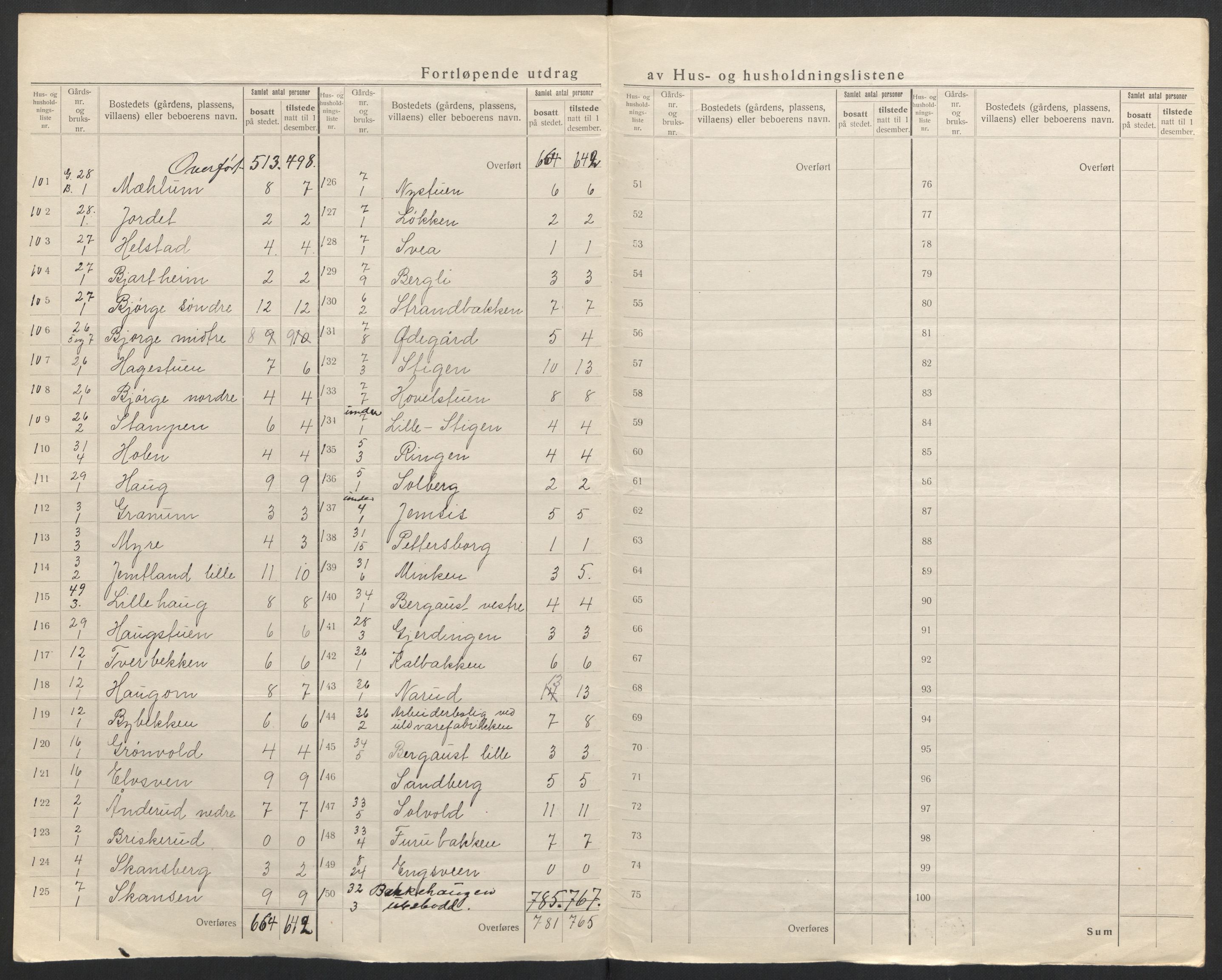 SAH, 1920 census for Ringsaker, 1920, p. 106