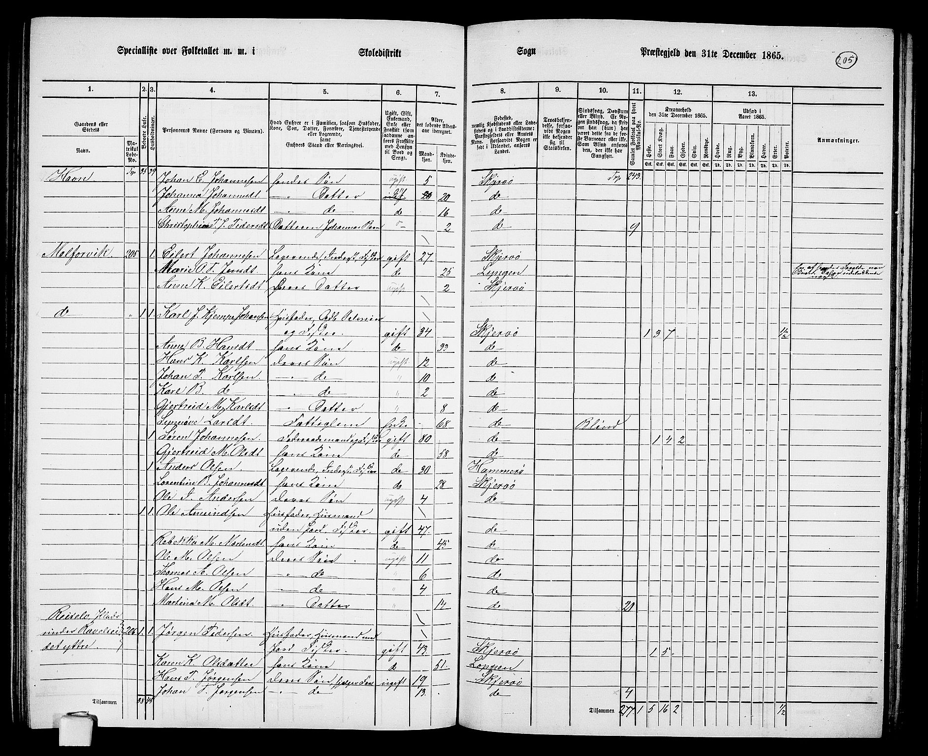 RA, 1865 census for Skjervøy, 1865, p. 86