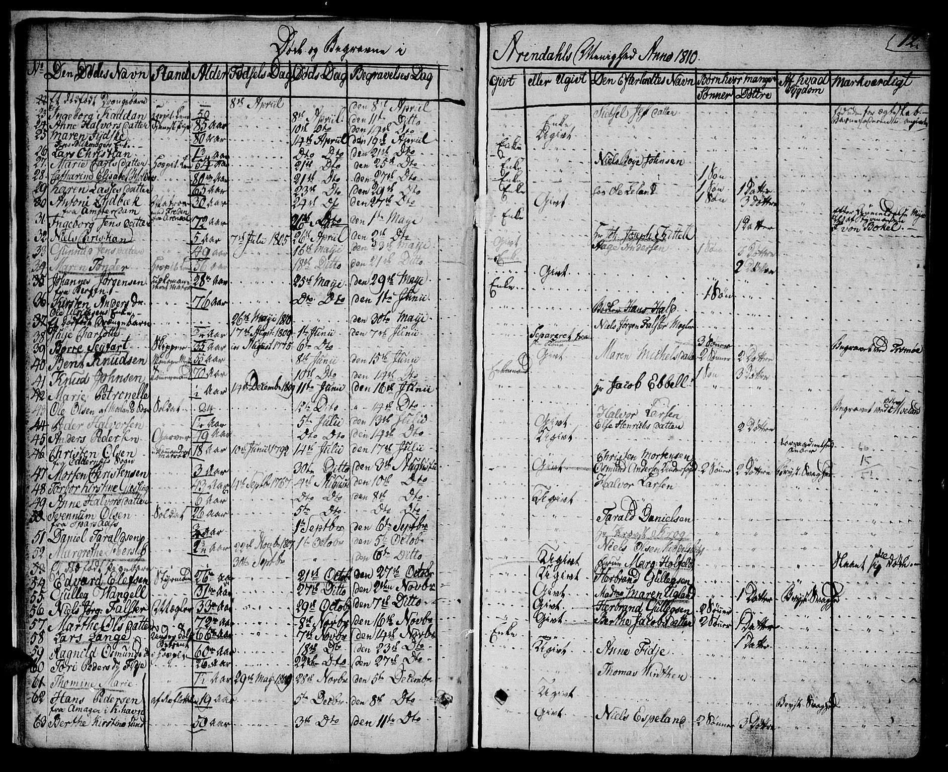 Arendal sokneprestkontor, Trefoldighet, AV/SAK-1111-0040/F/Fa/L0003: Parish register (official) no. A 3, 1805-1868, p. 12