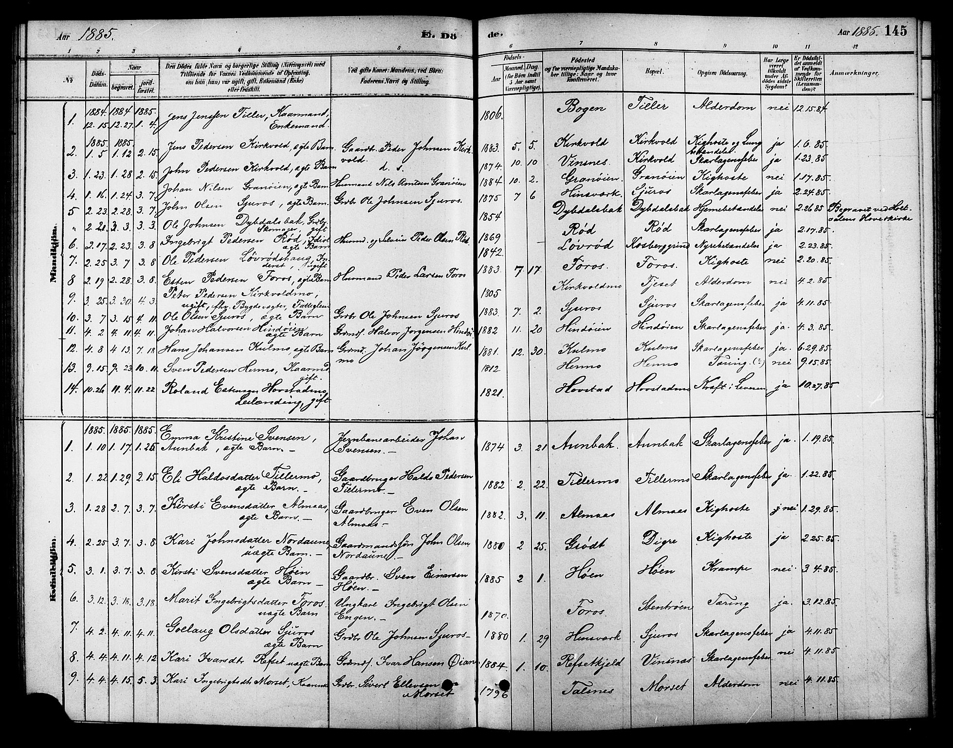 Ministerialprotokoller, klokkerbøker og fødselsregistre - Sør-Trøndelag, SAT/A-1456/688/L1024: Parish register (official) no. 688A01, 1879-1890, p. 145