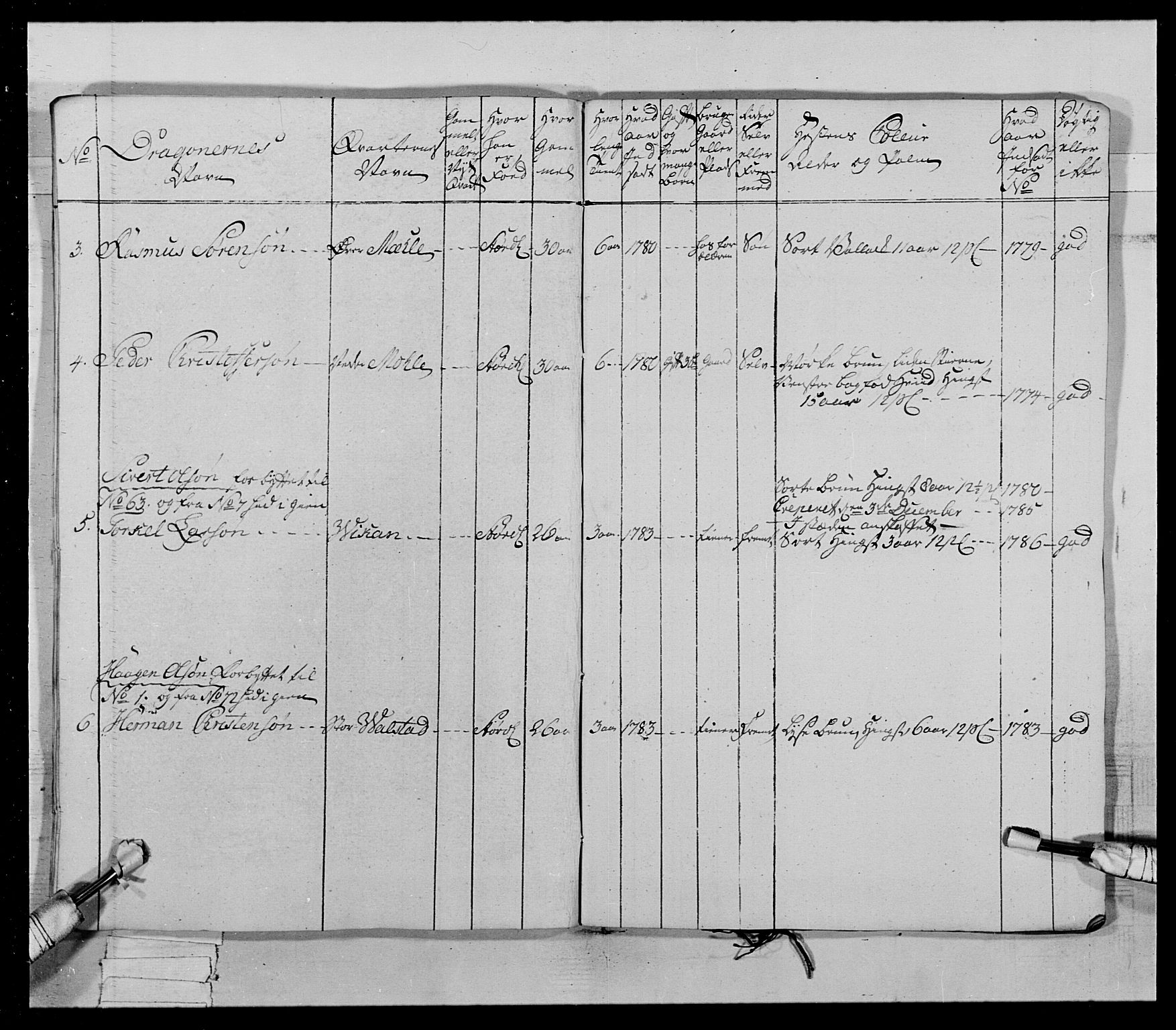 Generalitets- og kommissariatskollegiet, Det kongelige norske kommissariatskollegium, AV/RA-EA-5420/E/Eh/L0021: Trondheimske dragonregiment, 1784-1799, p. 187