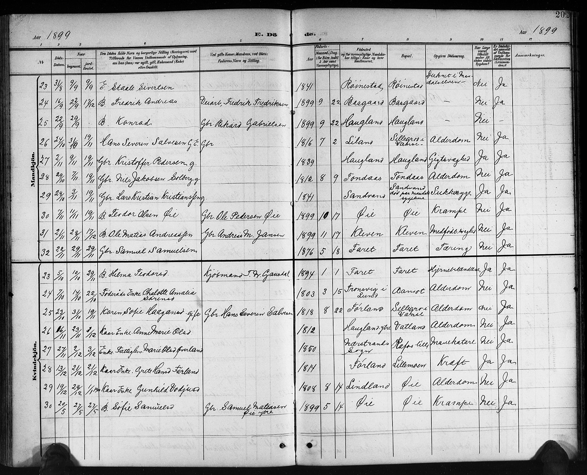 Kvinesdal sokneprestkontor, AV/SAK-1111-0026/F/Fb/Fbb/L0003: Parish register (copy) no. B 3, 1898-1916, p. 202