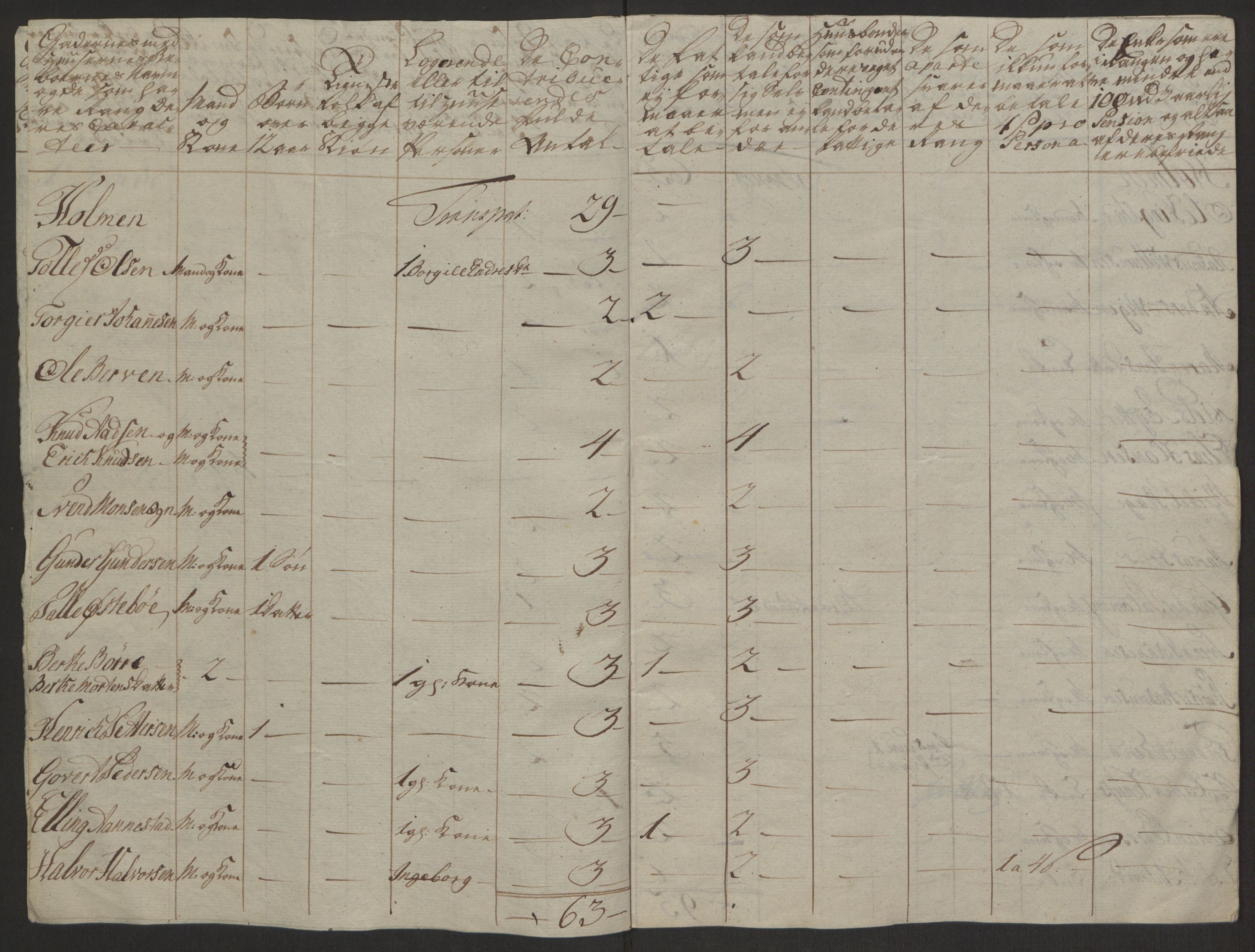 Rentekammeret inntil 1814, Reviderte regnskaper, Byregnskaper, RA/EA-4066/R/Ro/L0305/0001: [O6] Kontribusjonsregnskap / Ekstraskatt, 1762-1768, p. 348