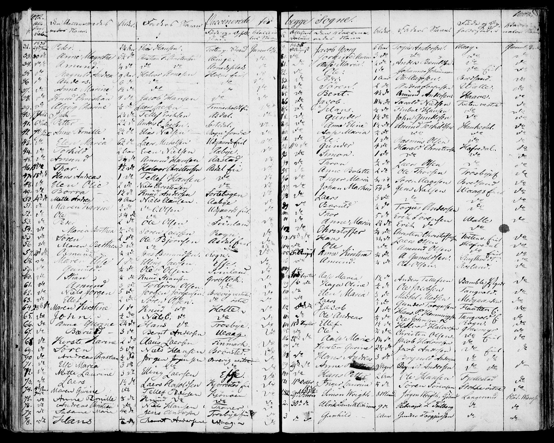 Bamble kirkebøker, SAKO/A-253/F/Fa/L0004: Parish register (official) no. I 4, 1834-1853, p. 1002-1003