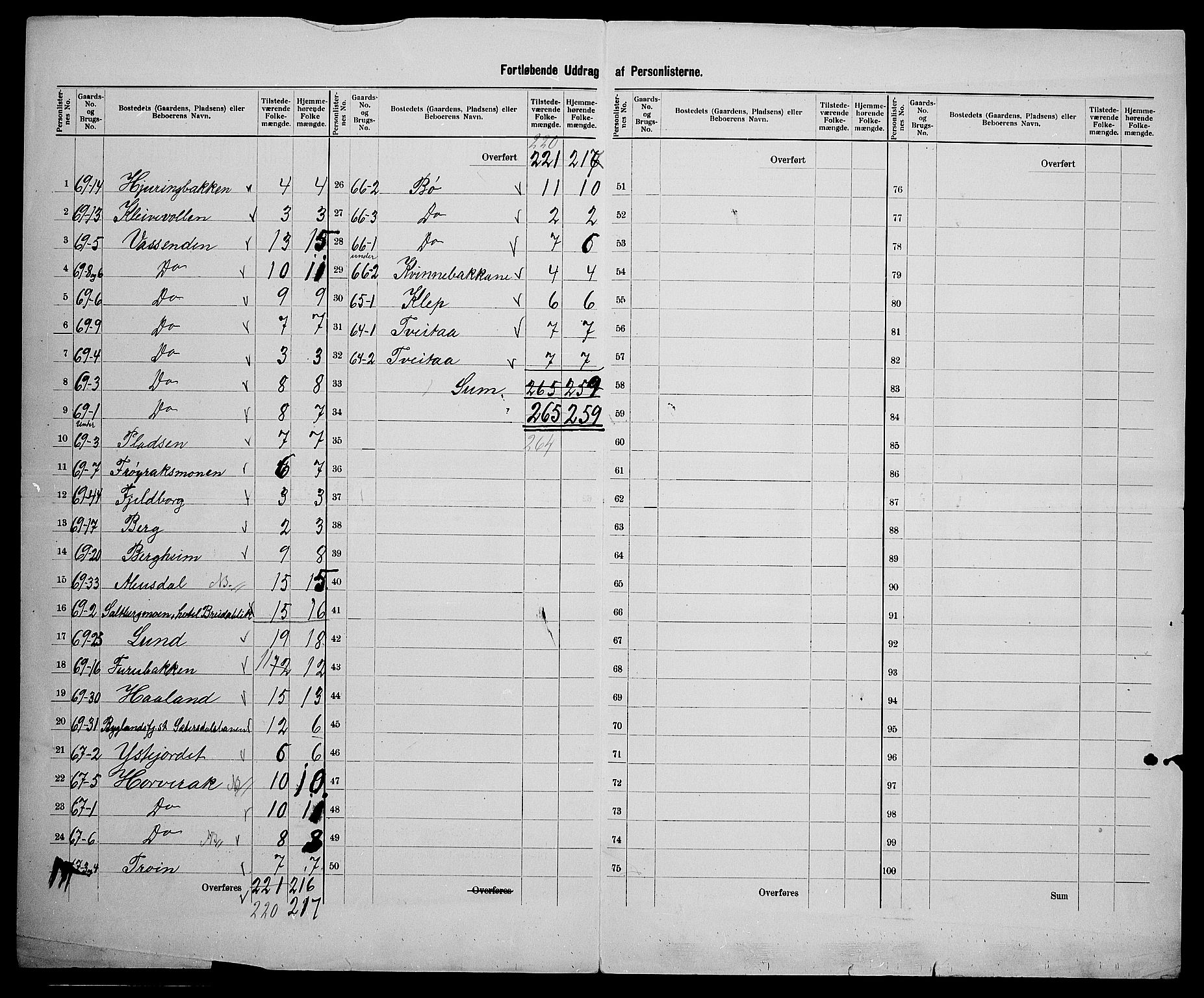 SAK, 1900 census for Bygland, 1900, p. 39