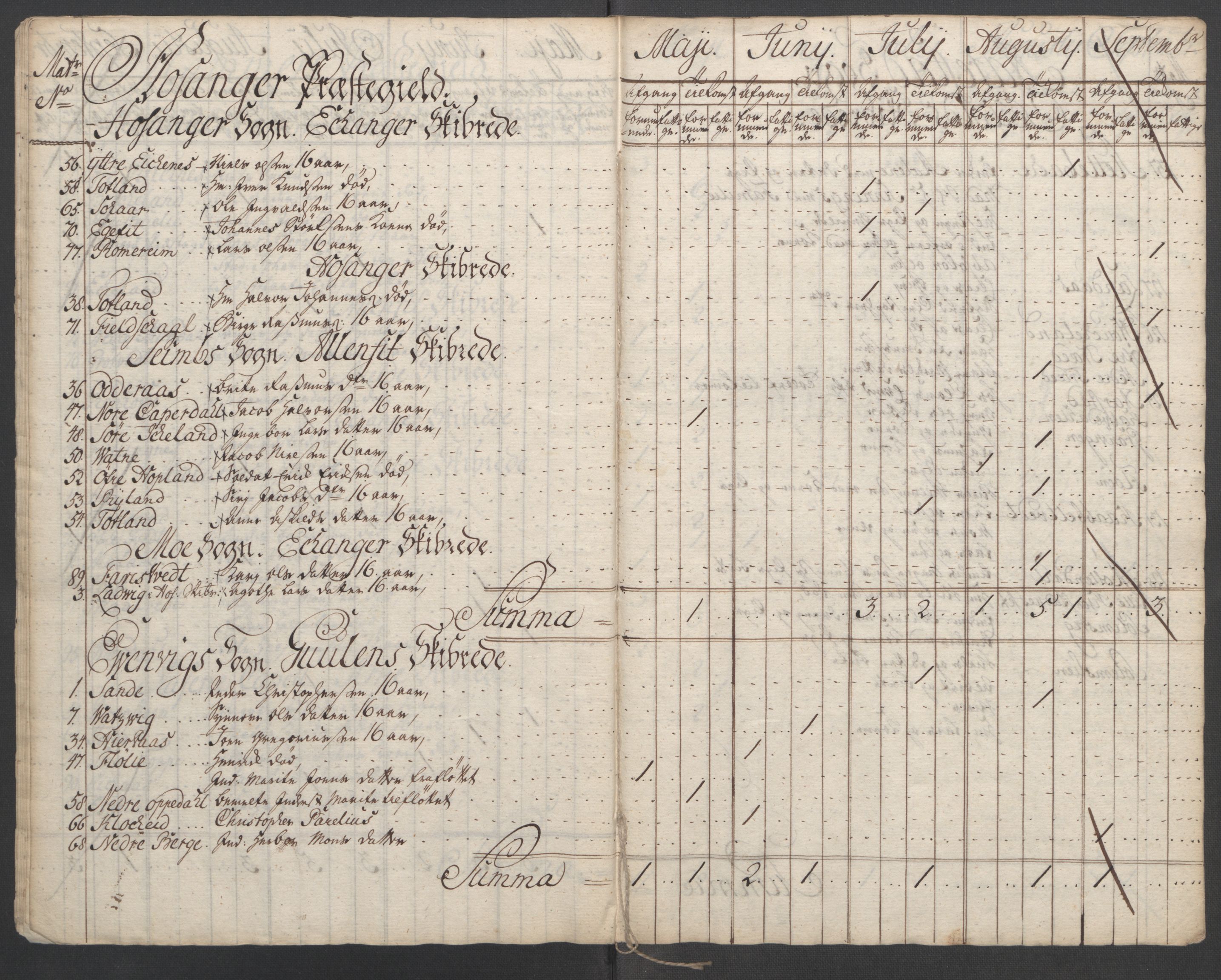 Rentekammeret inntil 1814, Reviderte regnskaper, Fogderegnskap, RA/EA-4092/R51/L3303: Ekstraskatten Nordhordland og Voss, 1762-1772, p. 475