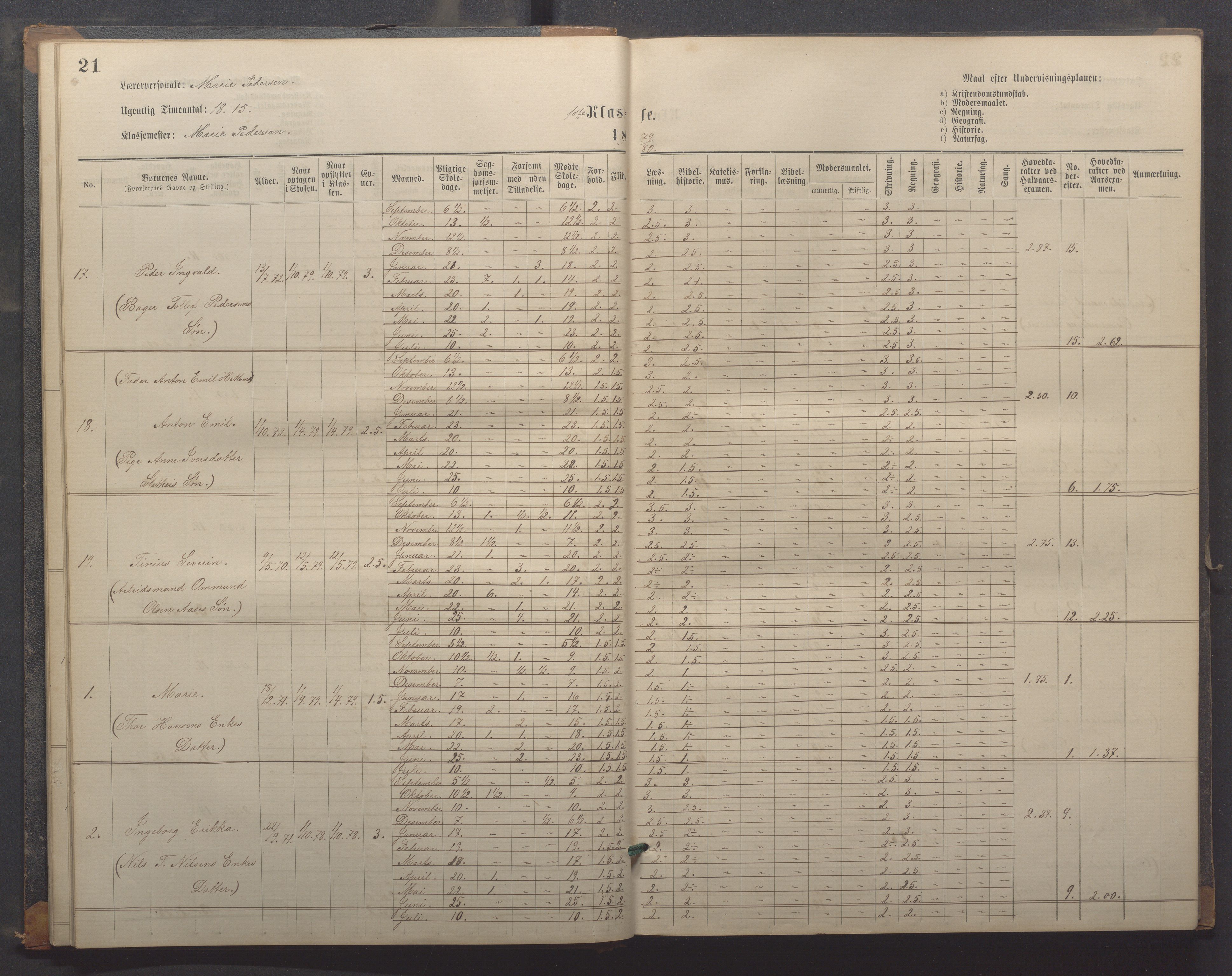 Egersund kommune (Ladested) - Egersund almueskole/folkeskole, IKAR/K-100521/H/L0018: Skoleprotokoll - Almueskolen, småbarnklasse, 1878-1889, p. 21