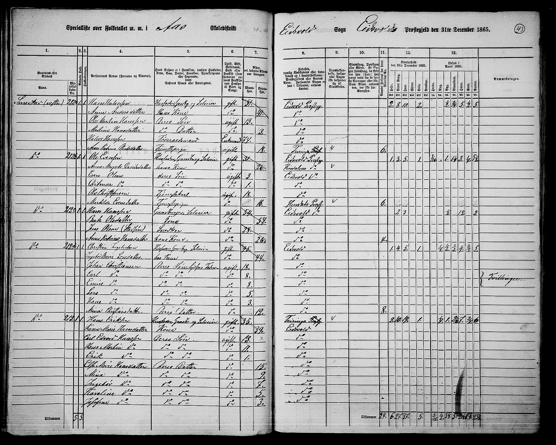 RA, 1865 census for Eidsvoll, 1865, p. 36