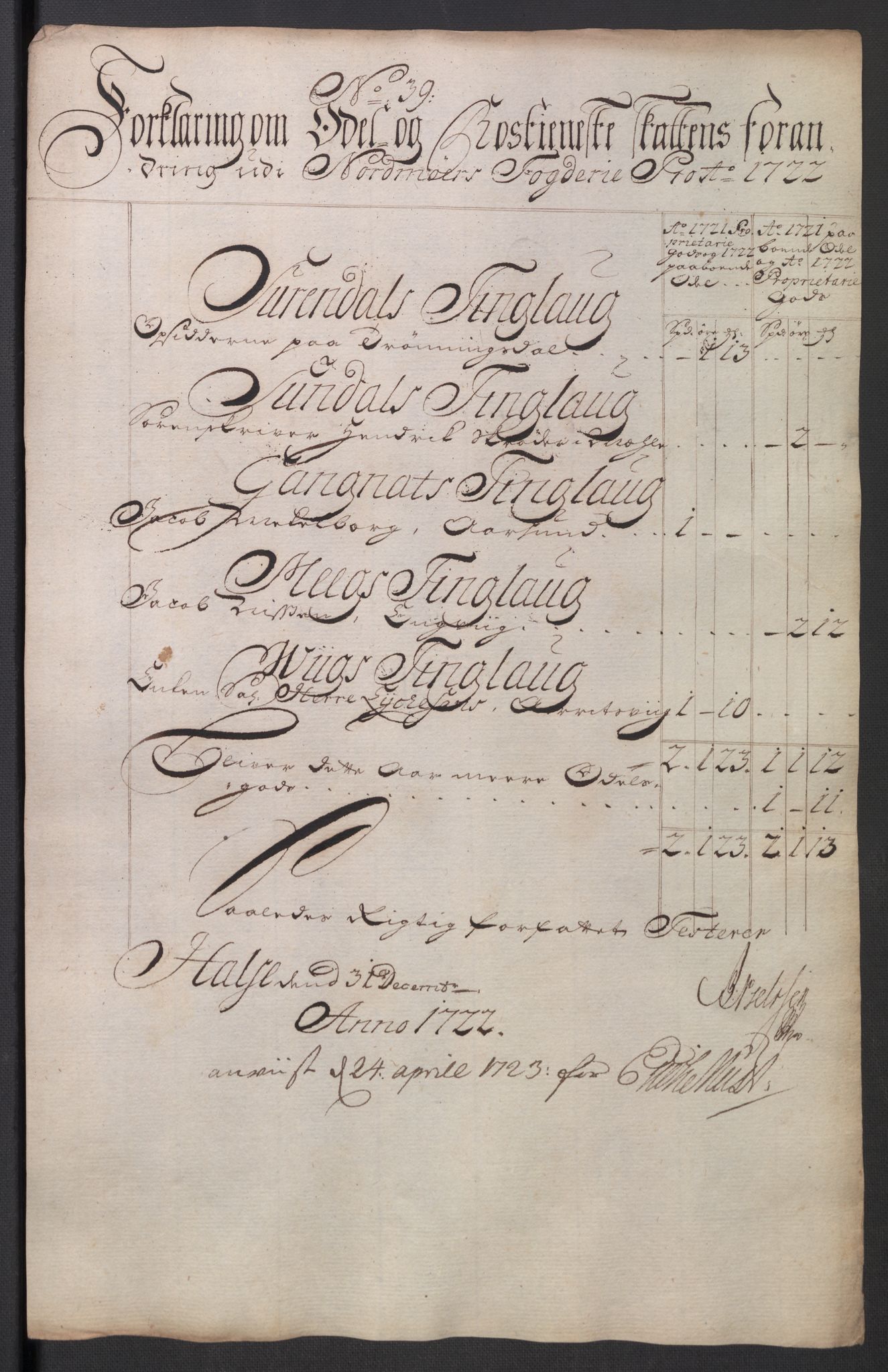 Rentekammeret inntil 1814, Reviderte regnskaper, Fogderegnskap, RA/EA-4092/R56/L3755: Fogderegnskap Nordmøre, 1722, p. 280