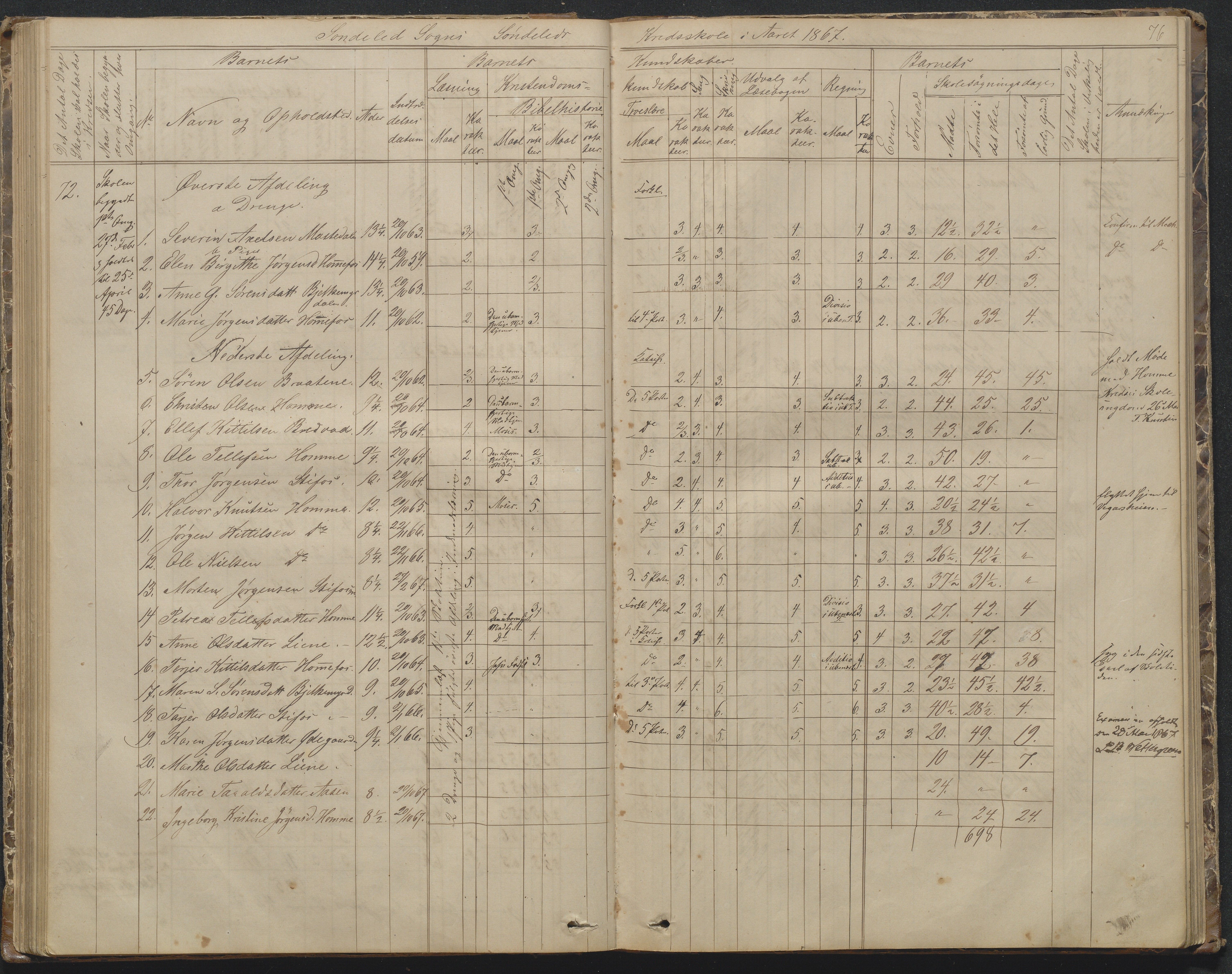 Søndeled kommune, AAKS/KA0913-PK/1/05/05f/L0002: Skoleprotokoll, 1862-1895, p. 76