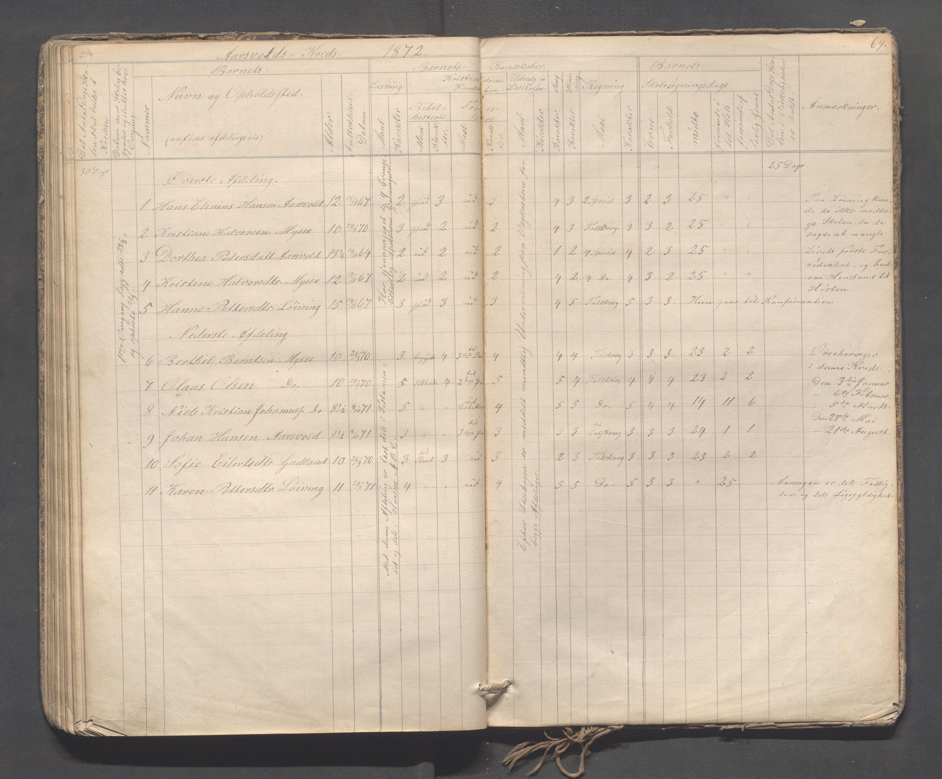 Sokndal kommune- Skolestyret/Skolekontoret, IKAR/K-101142/H/L0009: Skoleprotokoll - Mydland, Årrestad, Årsvoll, 1857-1872, p. 69