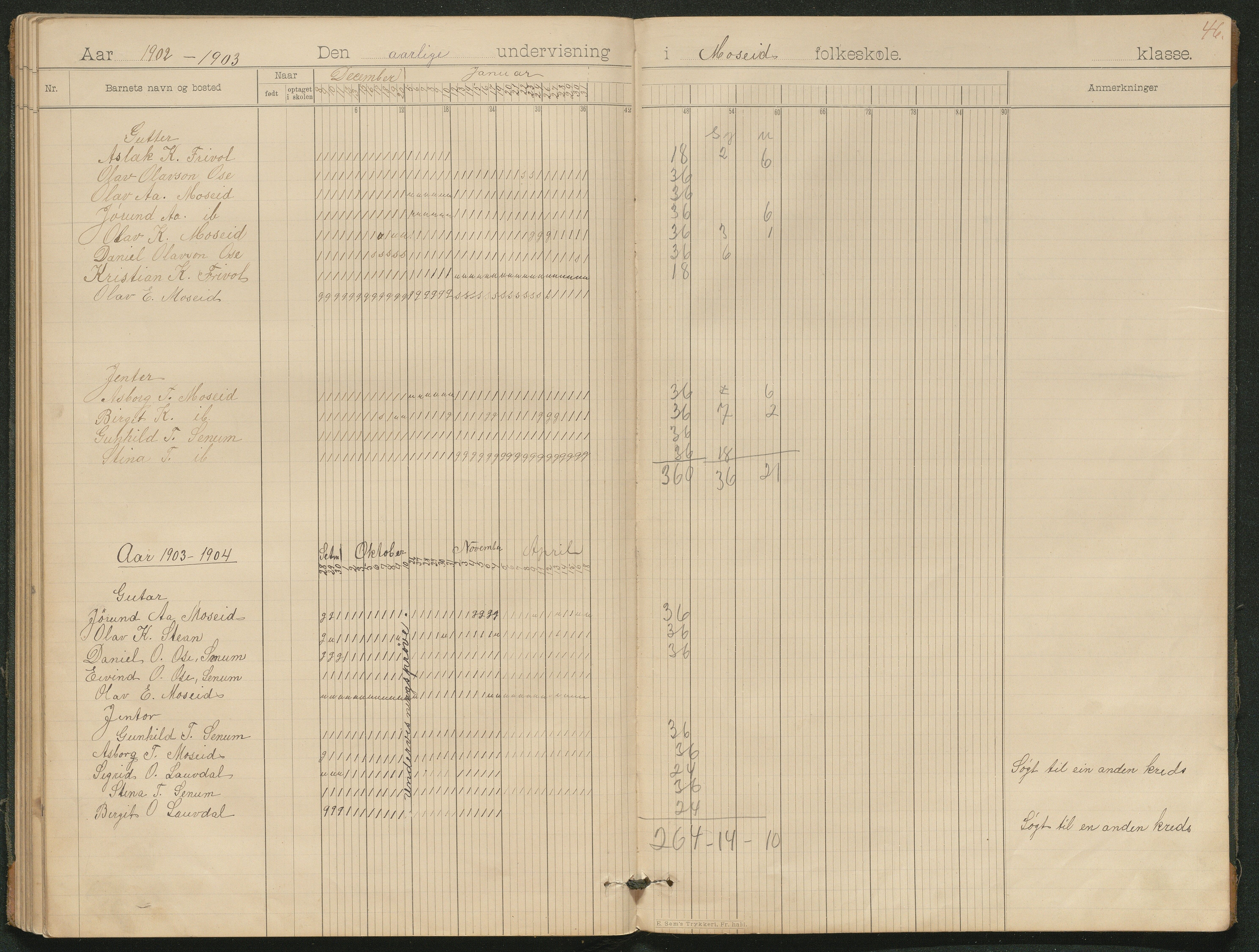 Hornnes kommune, Moi, Moseid, Kjetså skolekretser, AAKS/KA0936-550e/F1/L0006: Dagbok. Småskolen Moi, 1895-1912, p. 40