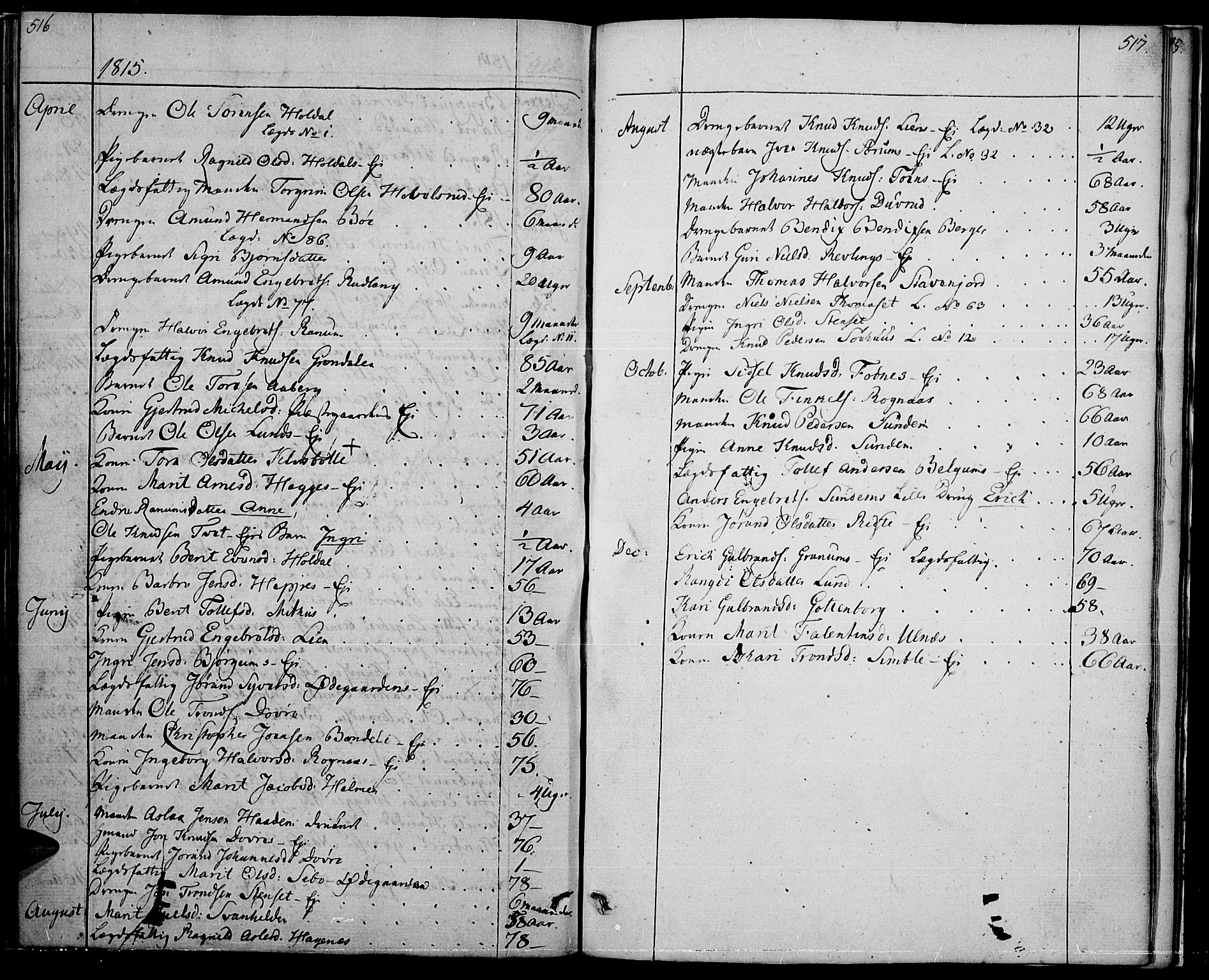 Nord-Aurdal prestekontor, AV/SAH-PREST-132/H/Ha/Haa/L0001: Parish register (official) no. 1, 1808-1815, p. 516-517