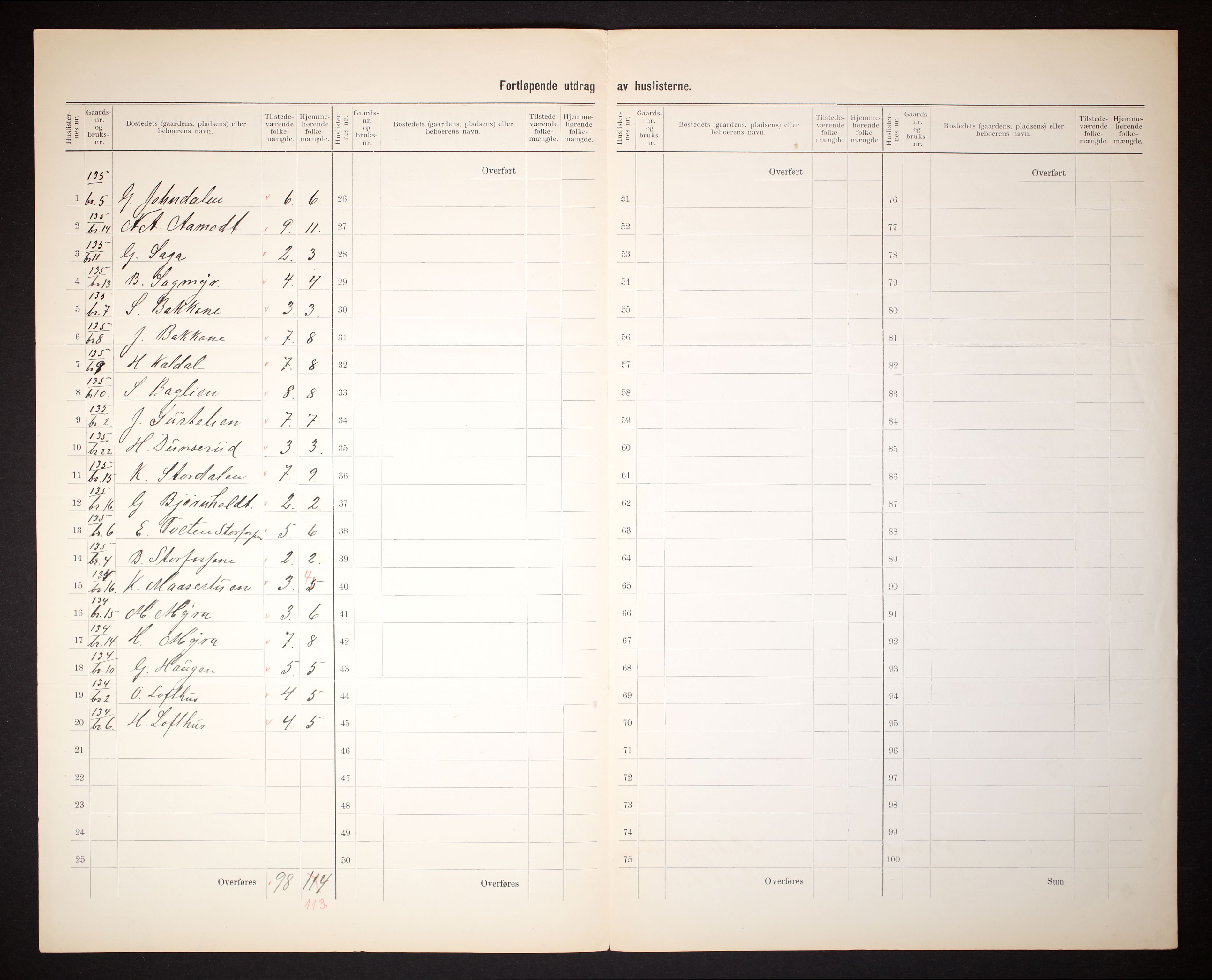 RA, 1910 census for Flesberg, 1910, p. 5