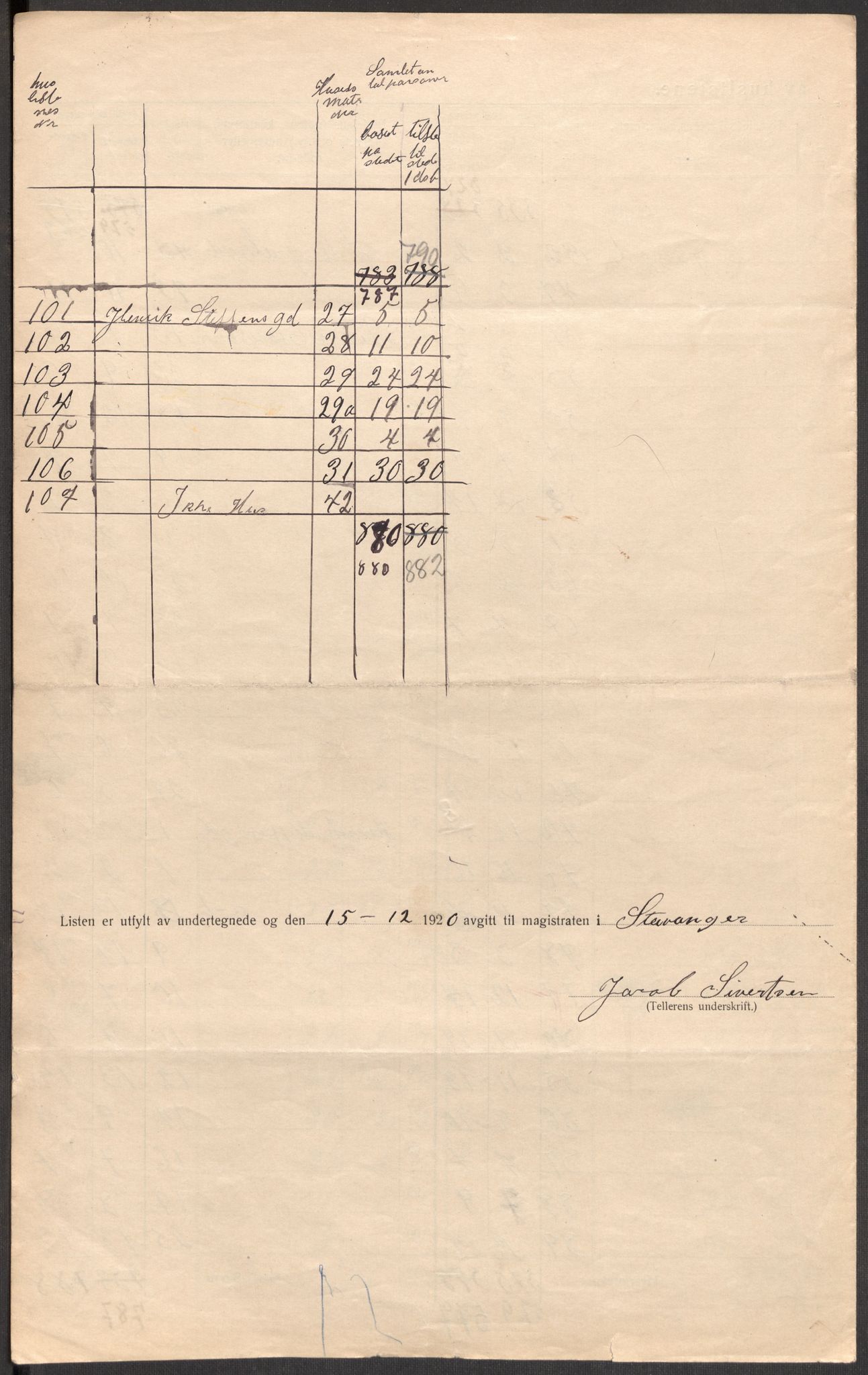 SAST, 1920 census for Stavanger, 1920, p. 121