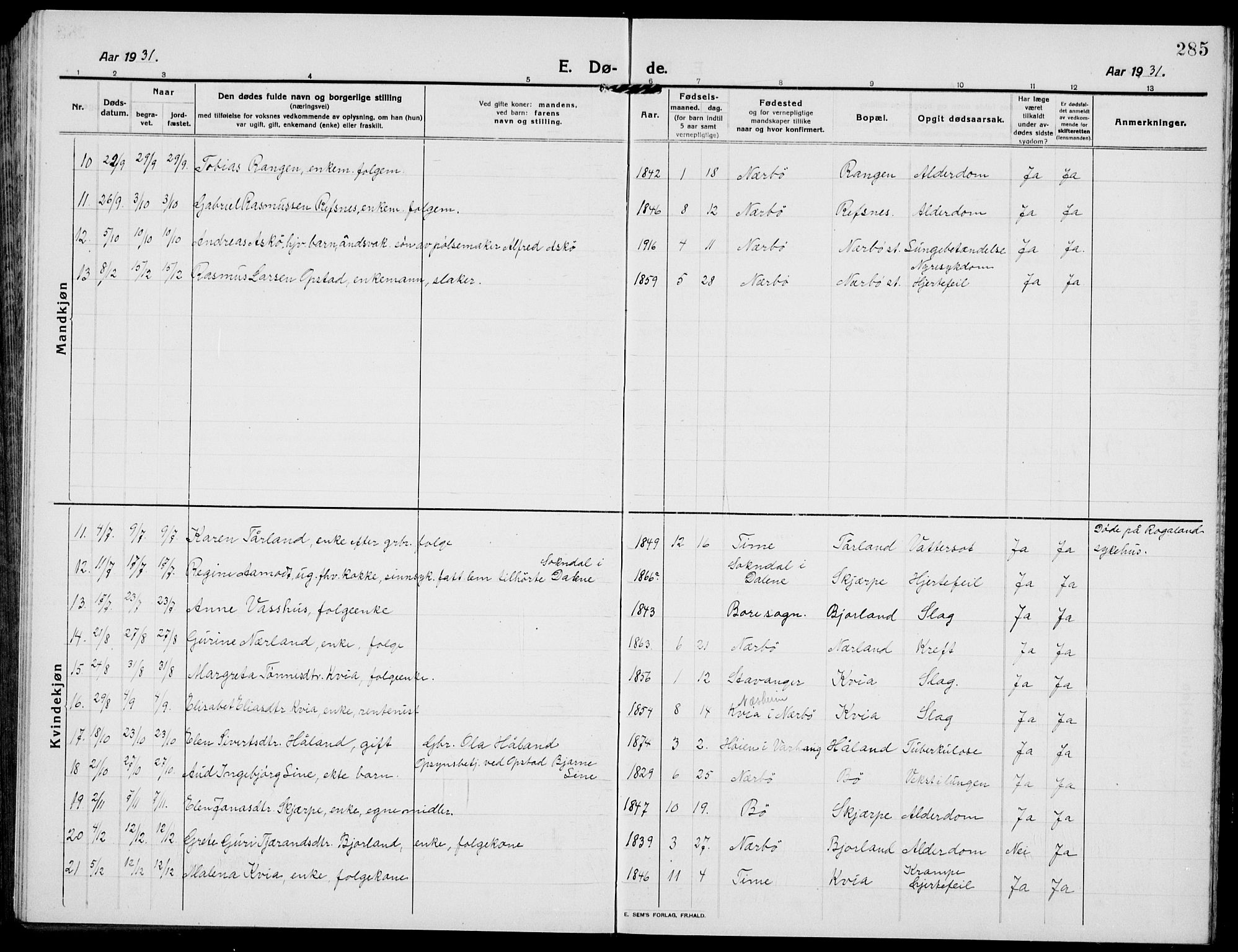 Hå sokneprestkontor, AV/SAST-A-101801/001/30BB/L0007: Parish register (copy) no. B 7, 1912-1939, p. 285