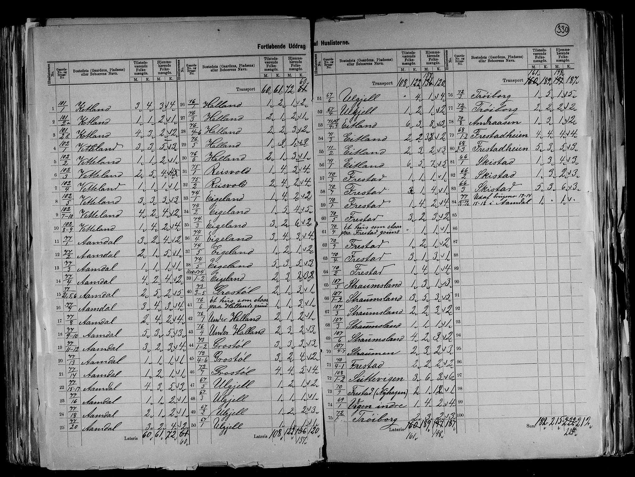 RA, 1891 census for 1041 Vanse, 1891, p. 37
