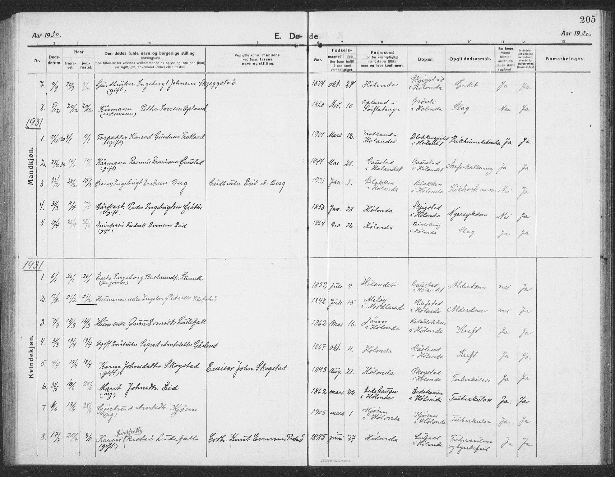 Ministerialprotokoller, klokkerbøker og fødselsregistre - Sør-Trøndelag, AV/SAT-A-1456/694/L1134: Parish register (copy) no. 694C06, 1915-1937, p. 205