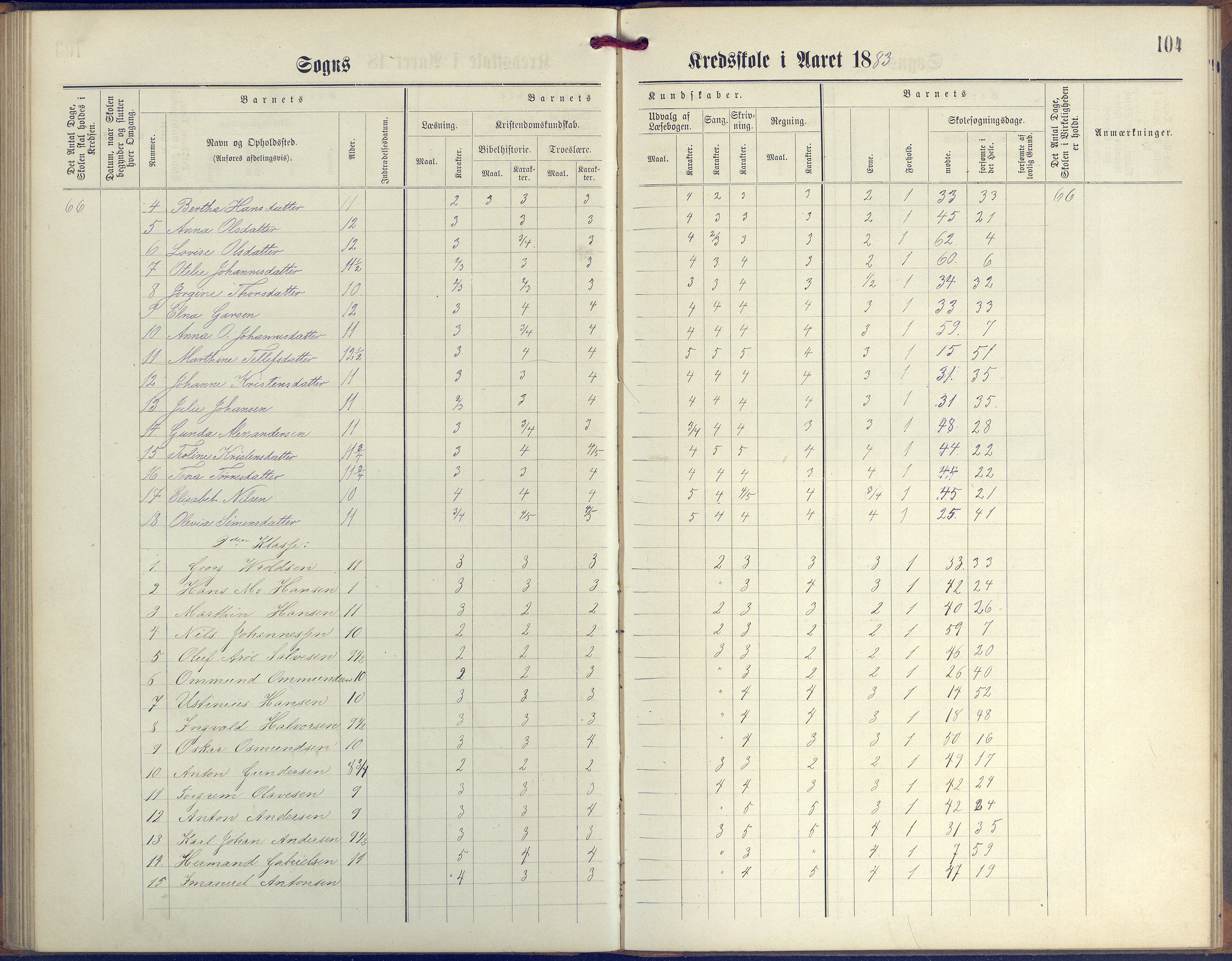 Øyestad kommune frem til 1979, AAKS/KA0920-PK/06/06G/L0003: Skoleprotokoll, 1877-1889, p. 104