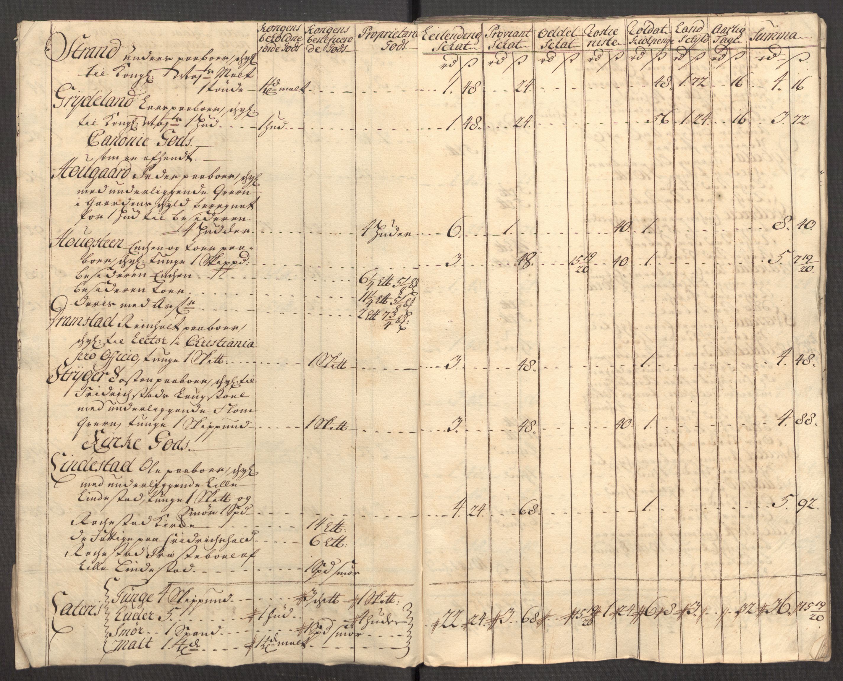 Rentekammeret inntil 1814, Reviderte regnskaper, Fogderegnskap, AV/RA-EA-4092/R07/L0309: Fogderegnskap Rakkestad, Heggen og Frøland, 1715, p. 168