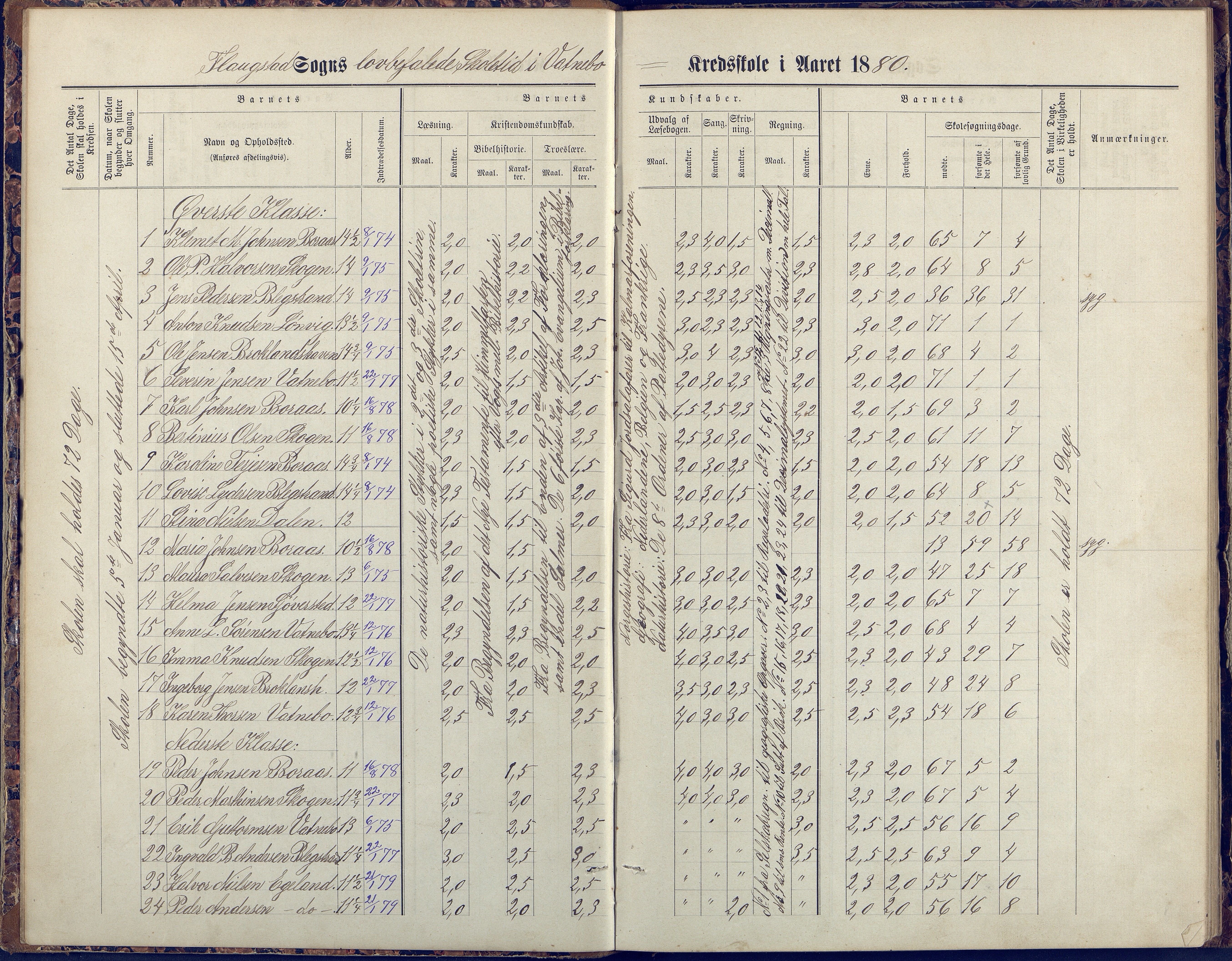 Flosta kommune, Vatnebu skole, AAKS/KA0916-550d/F3/L0002: Skoleprotokoll, 1878-1906