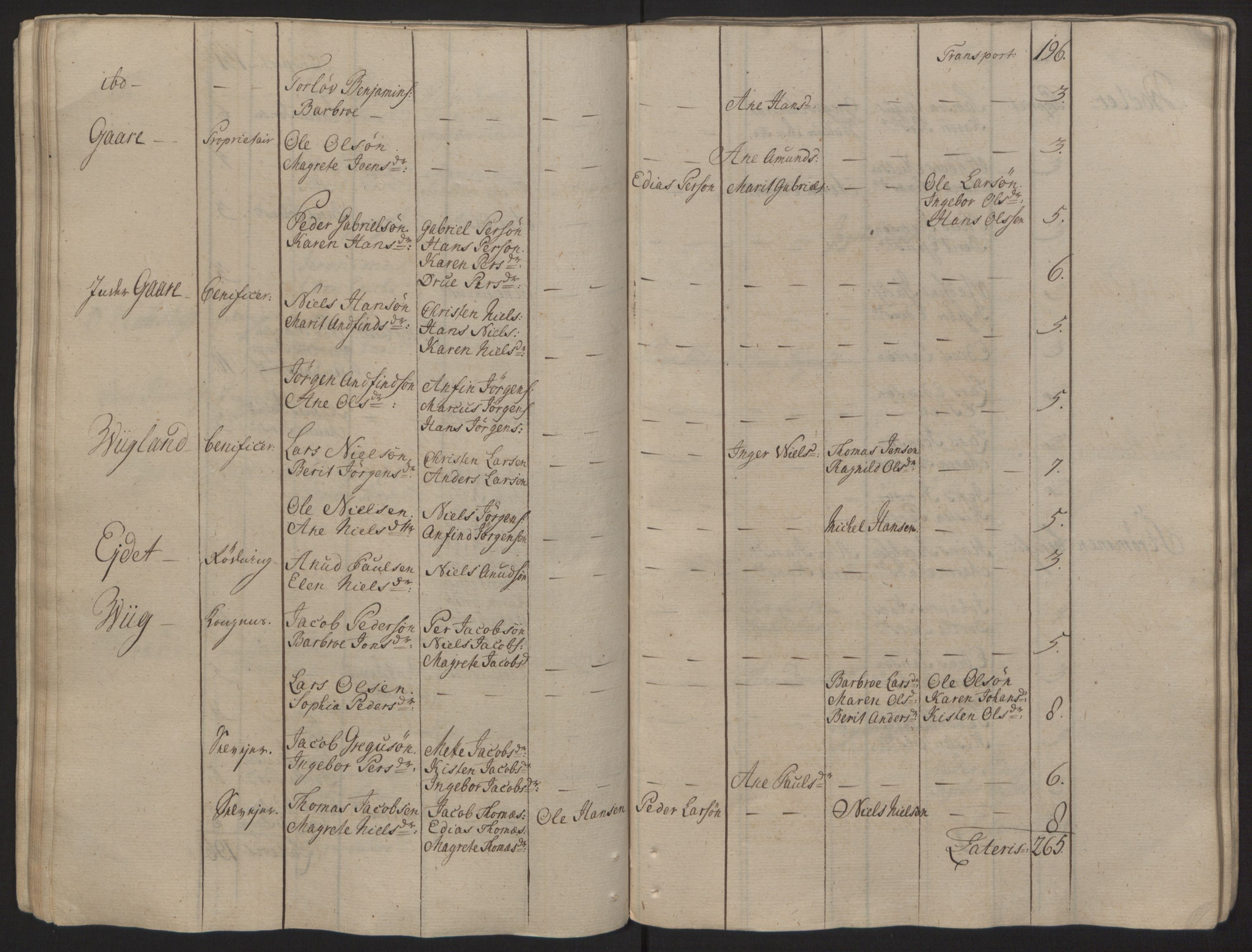 Rentekammeret inntil 1814, Reviderte regnskaper, Fogderegnskap, RA/EA-4092/R68/L4845: Ekstraskatten Senja og Troms, 1762-1765, p. 65