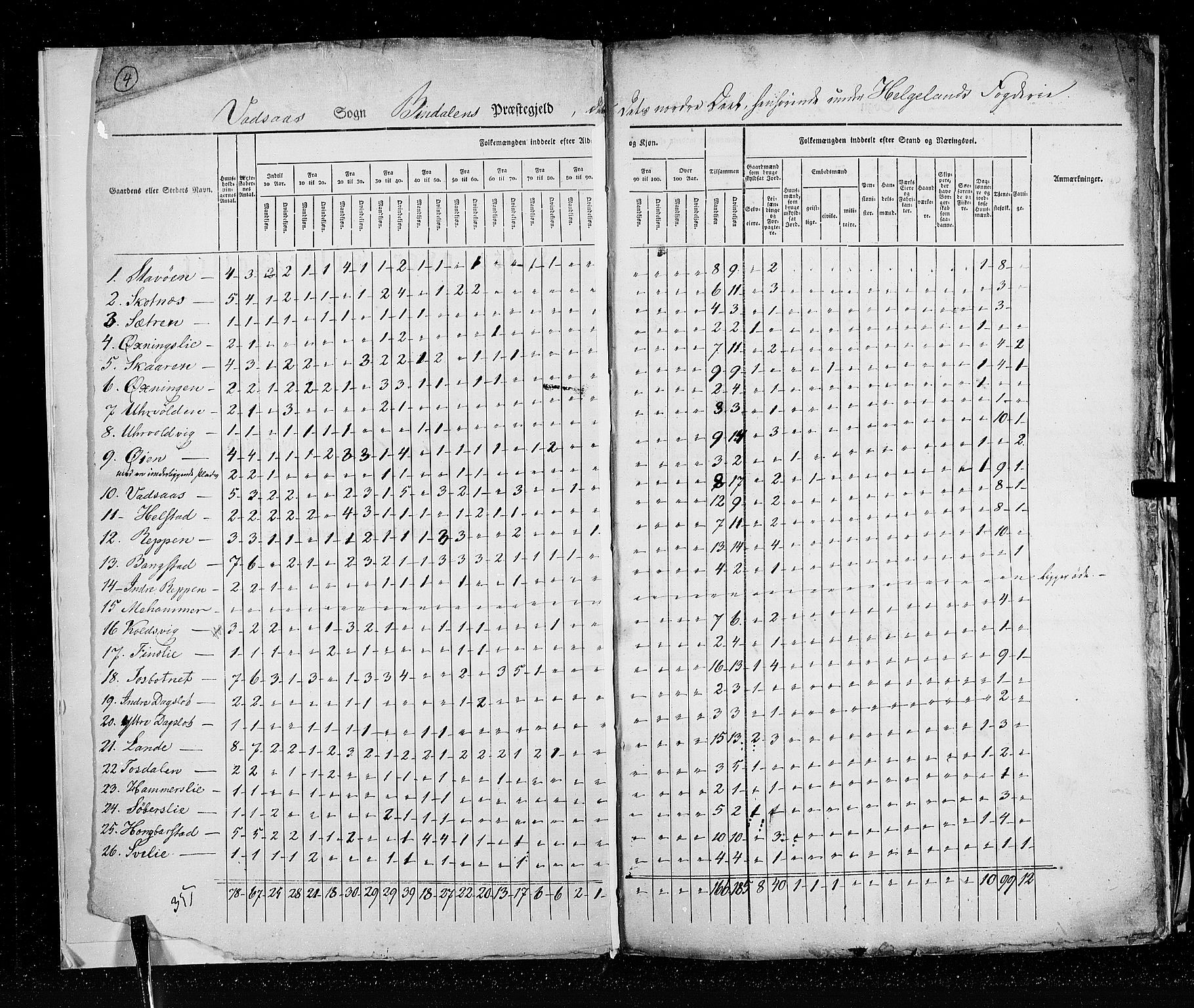 RA, Census 1825, vol. 18: Nordland amt, 1825, p. 4