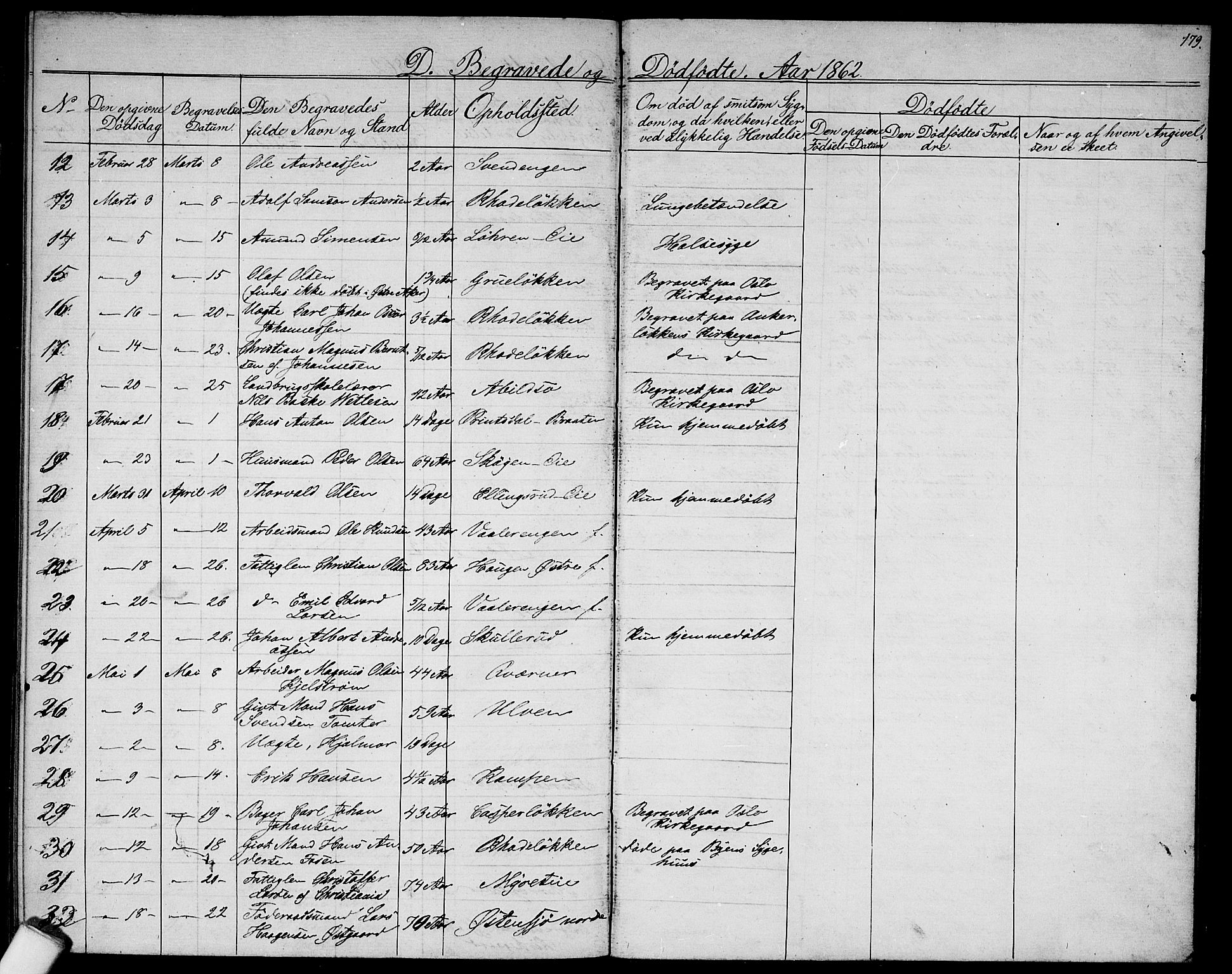 Østre Aker prestekontor Kirkebøker, AV/SAO-A-10840/G/Ga/L0001: Parish register (copy) no. I 1, 1861-1864, p. 179