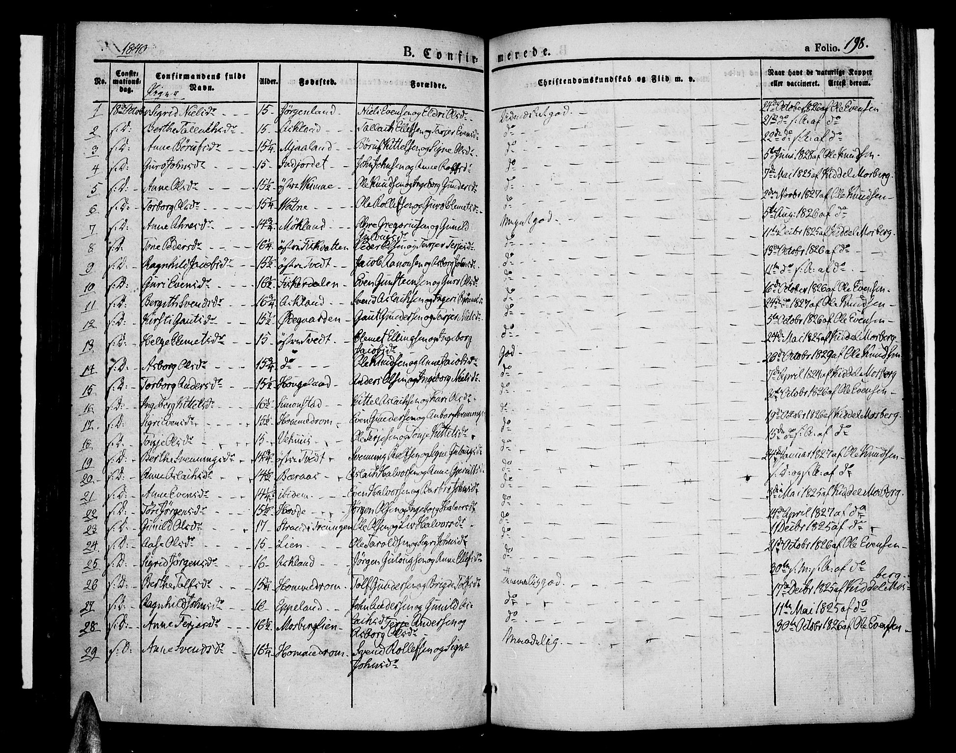 Åmli sokneprestkontor, AV/SAK-1111-0050/F/Fa/Fac/L0007: Parish register (official) no. A 7 /1, 1829-1851, p. 198