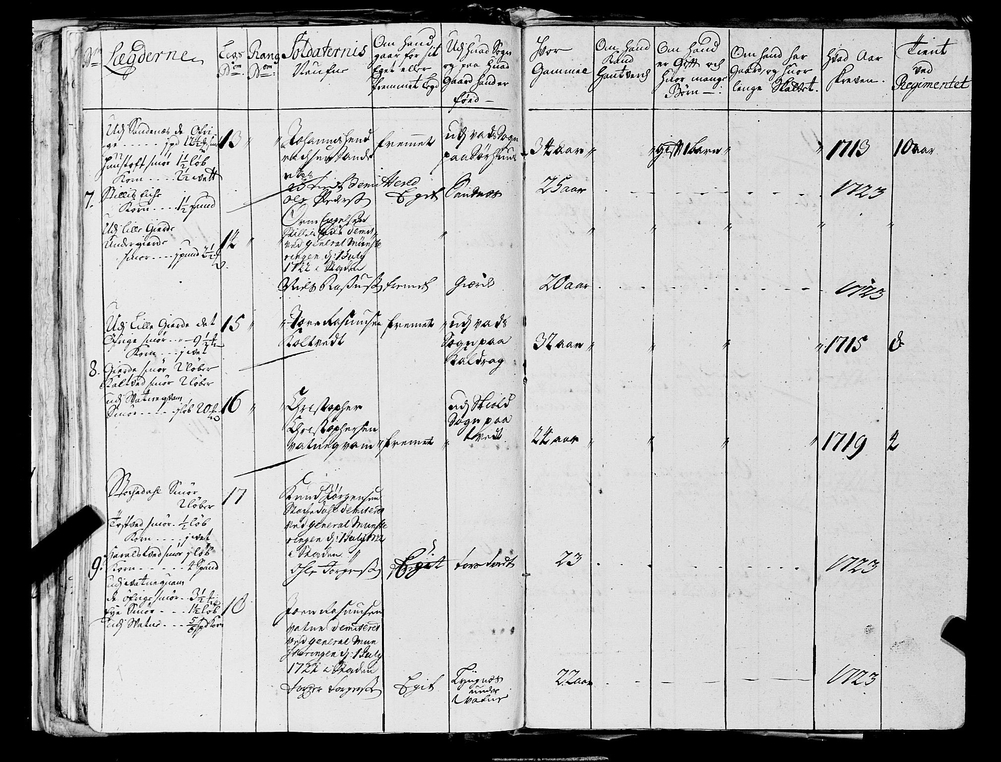 Fylkesmannen i Rogaland, AV/SAST-A-101928/99/3/325/325CA, 1655-1832, p. 2354