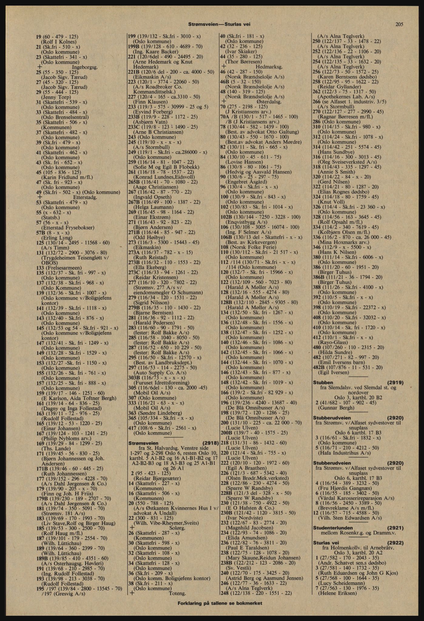 Kristiania/Oslo adressebok, PUBL/-, 1977-1978, p. 205