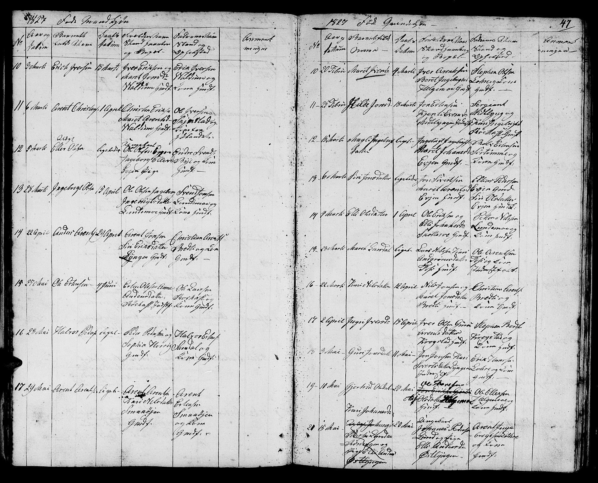 Ministerialprotokoller, klokkerbøker og fødselsregistre - Sør-Trøndelag, AV/SAT-A-1456/692/L1108: Parish register (copy) no. 692C03, 1816-1833, p. 47