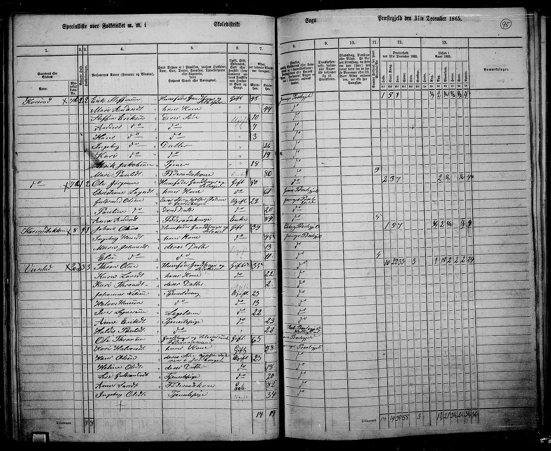 RA, 1865 census for Jevnaker, 1865, p. 93