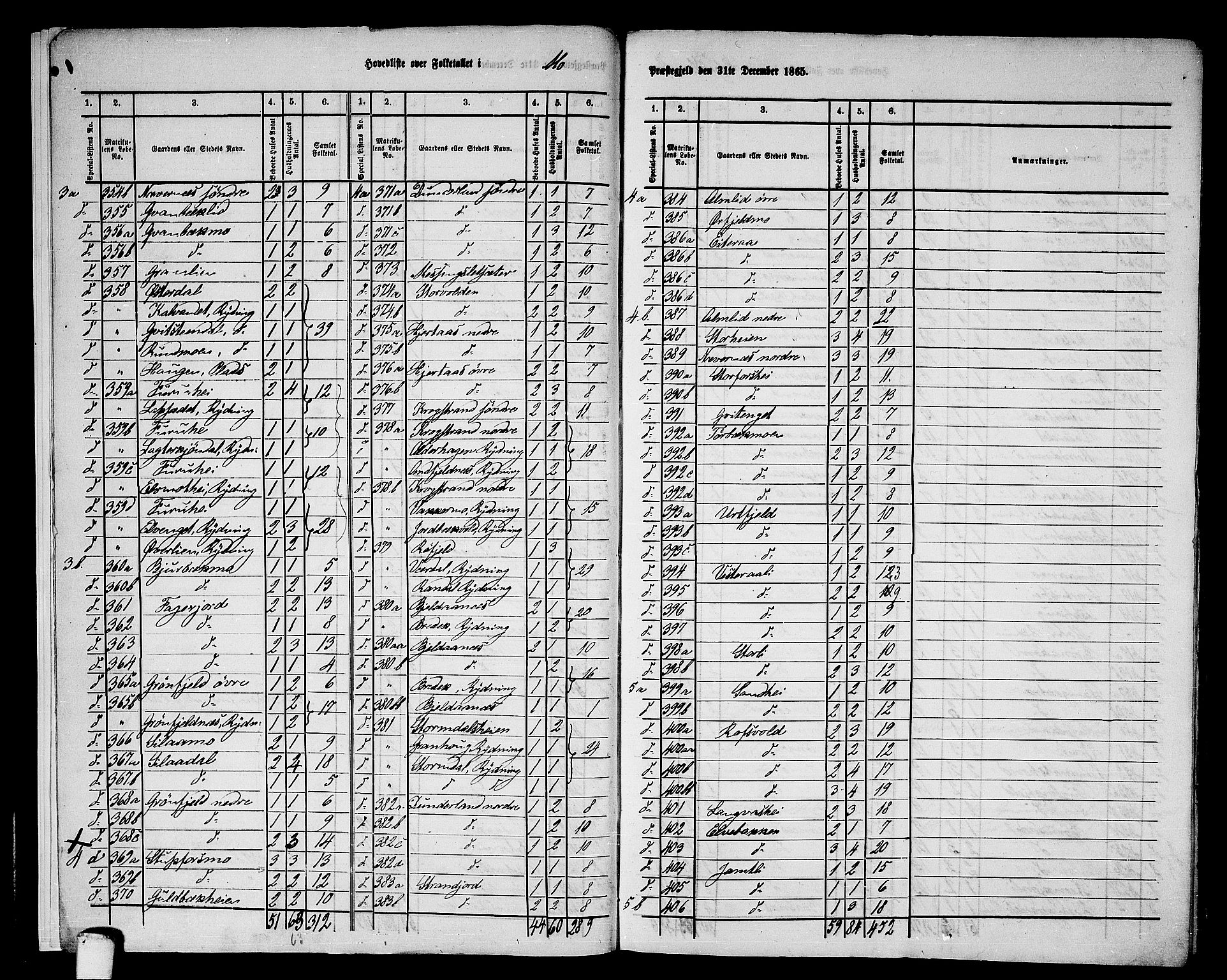 RA, 1865 census for Mo, 1865, p. 7