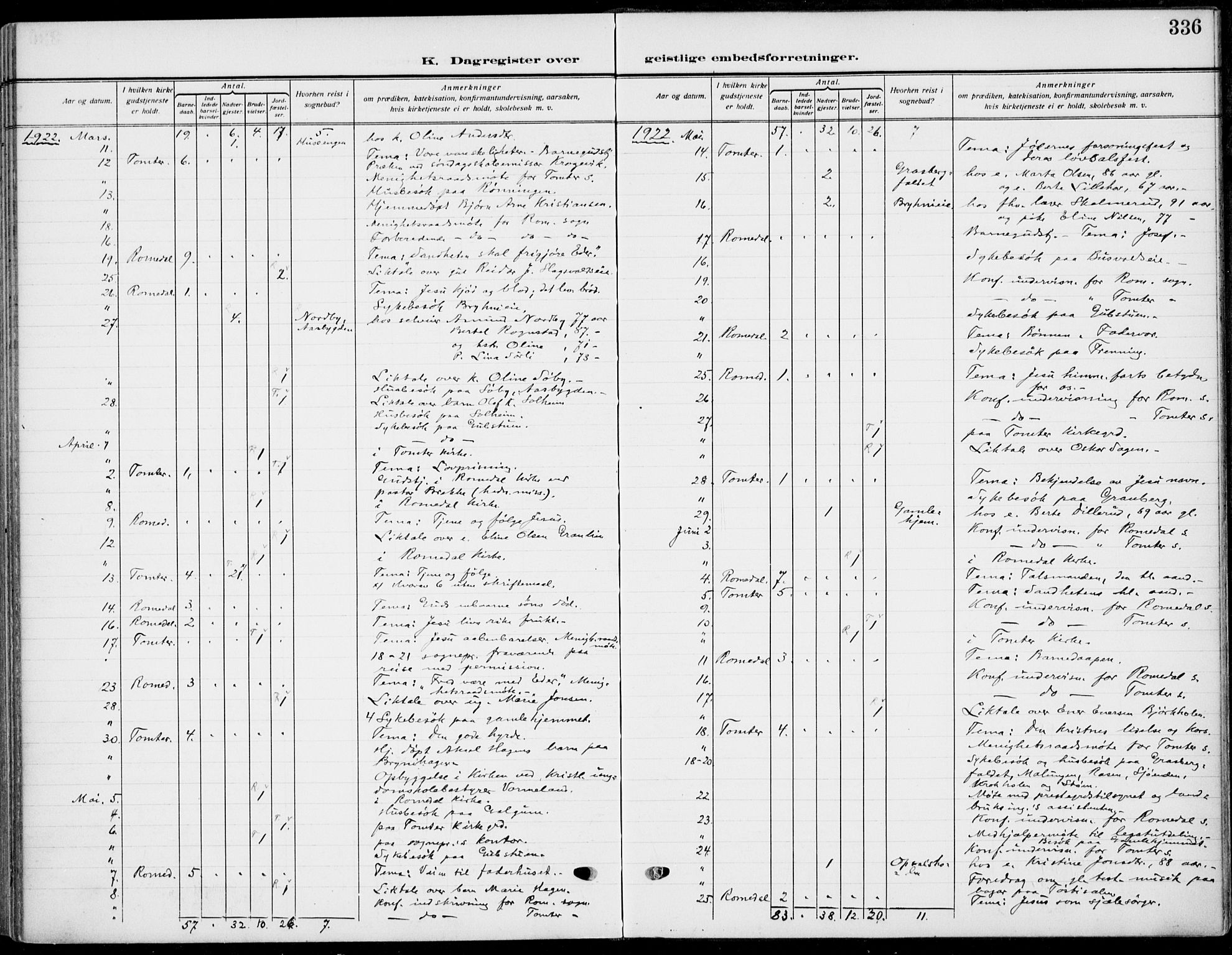 Romedal prestekontor, AV/SAH-PREST-004/K/L0012: Parish register (official) no. 12, 1913-1935, p. 336