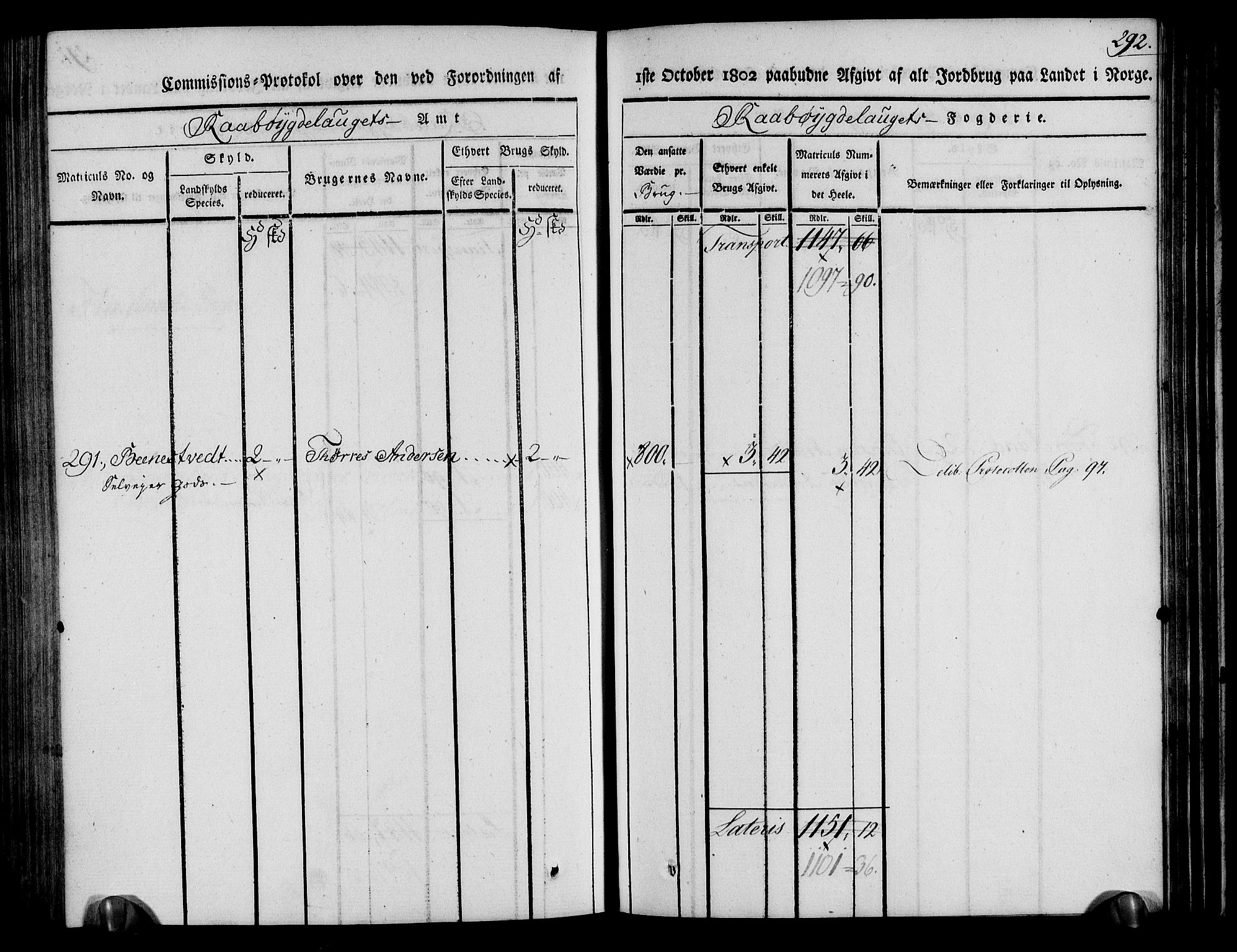 Rentekammeret inntil 1814, Realistisk ordnet avdeling, RA/EA-4070/N/Ne/Nea/L0084: Råbyggelag fogderi. Kommisjonsprotokoll for Vestre Råbyggelagets sorenskriveri, 1803, p. 294