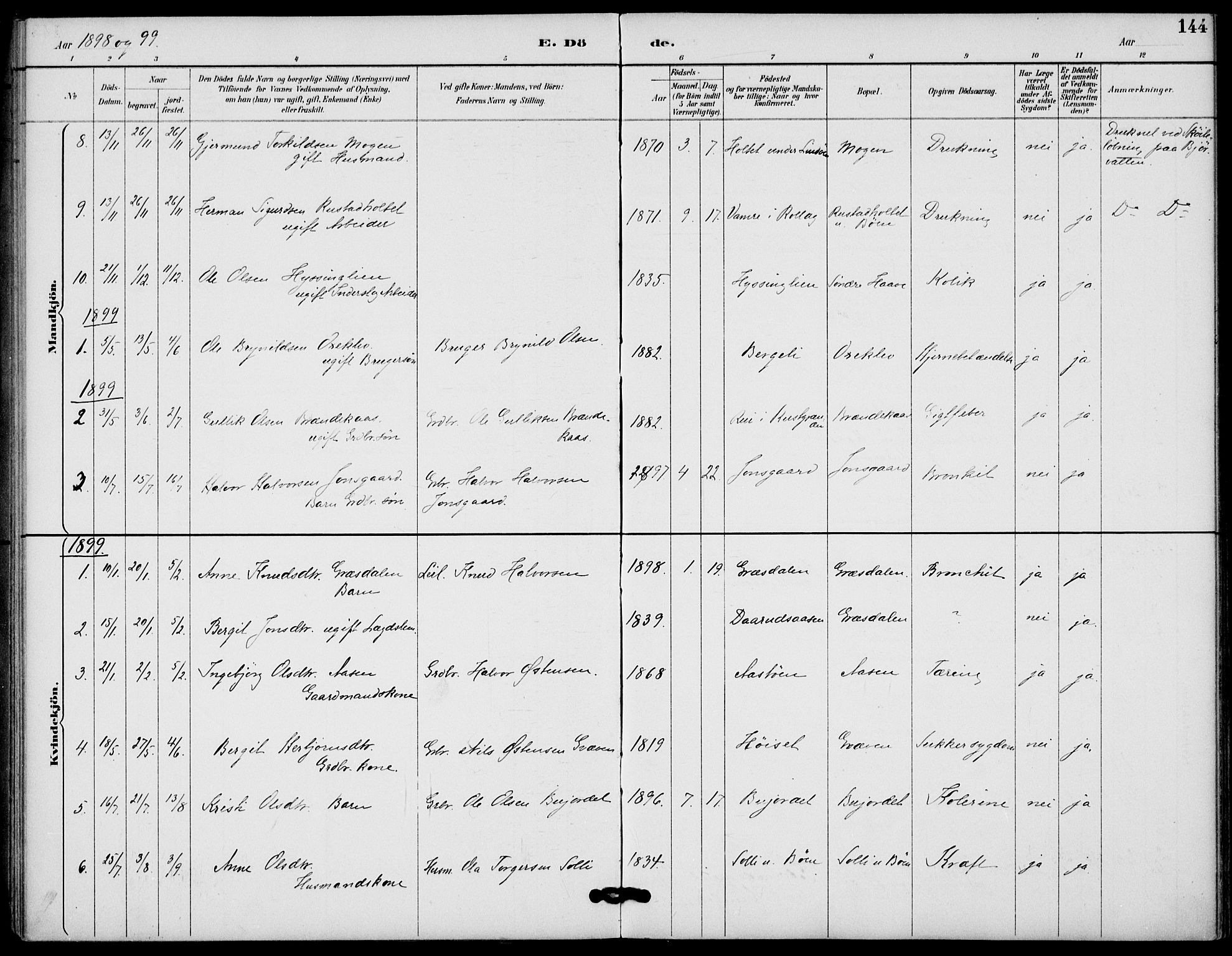 Gransherad kirkebøker, AV/SAKO-A-267/F/Fb/L0005: Parish register (official) no. II 5, 1887-1916, p. 144