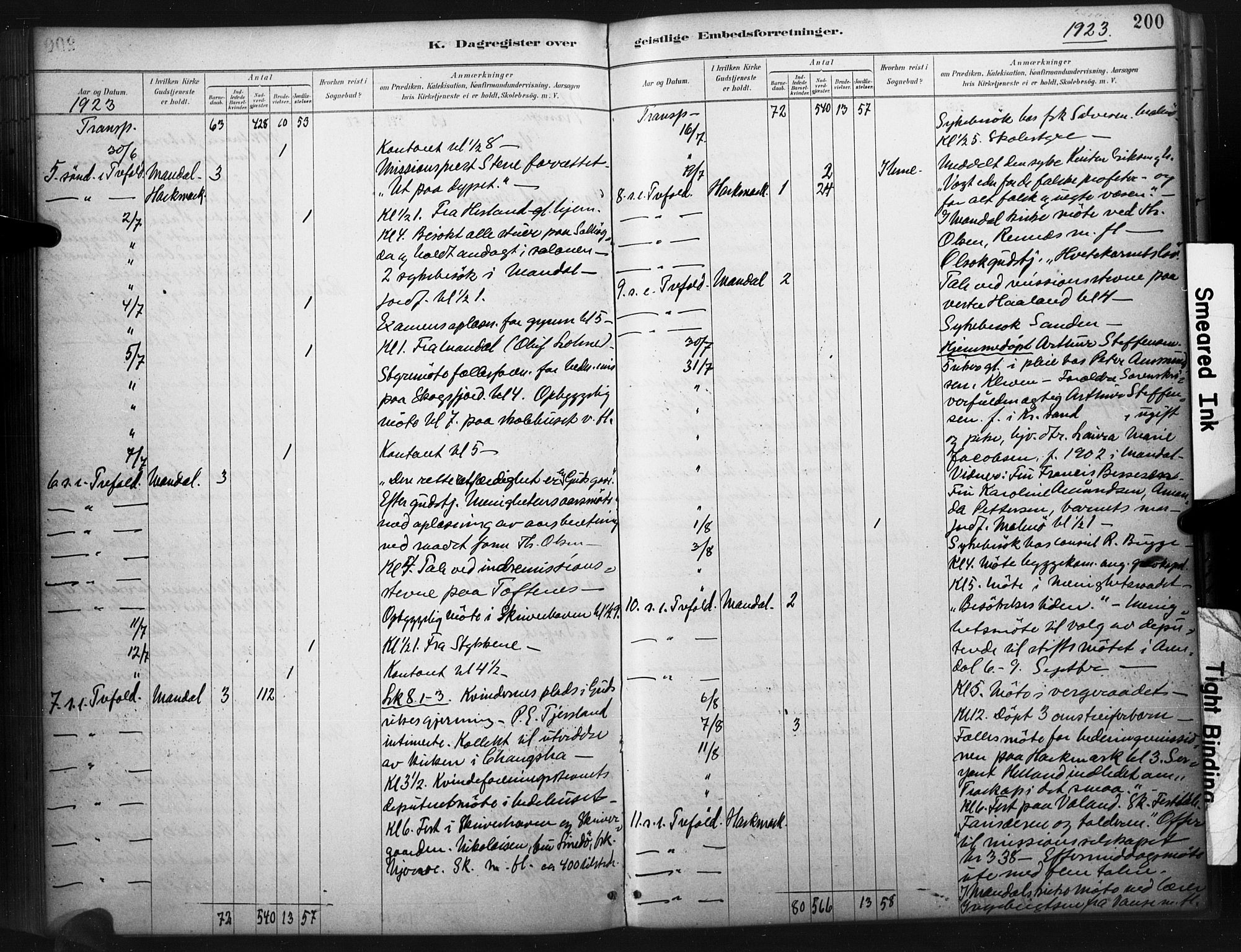 Mandal sokneprestkontor, AV/SAK-1111-0030/F/Fa/Faa/L0017: Parish register (official) no. A 17, 1880-1926, p. 200