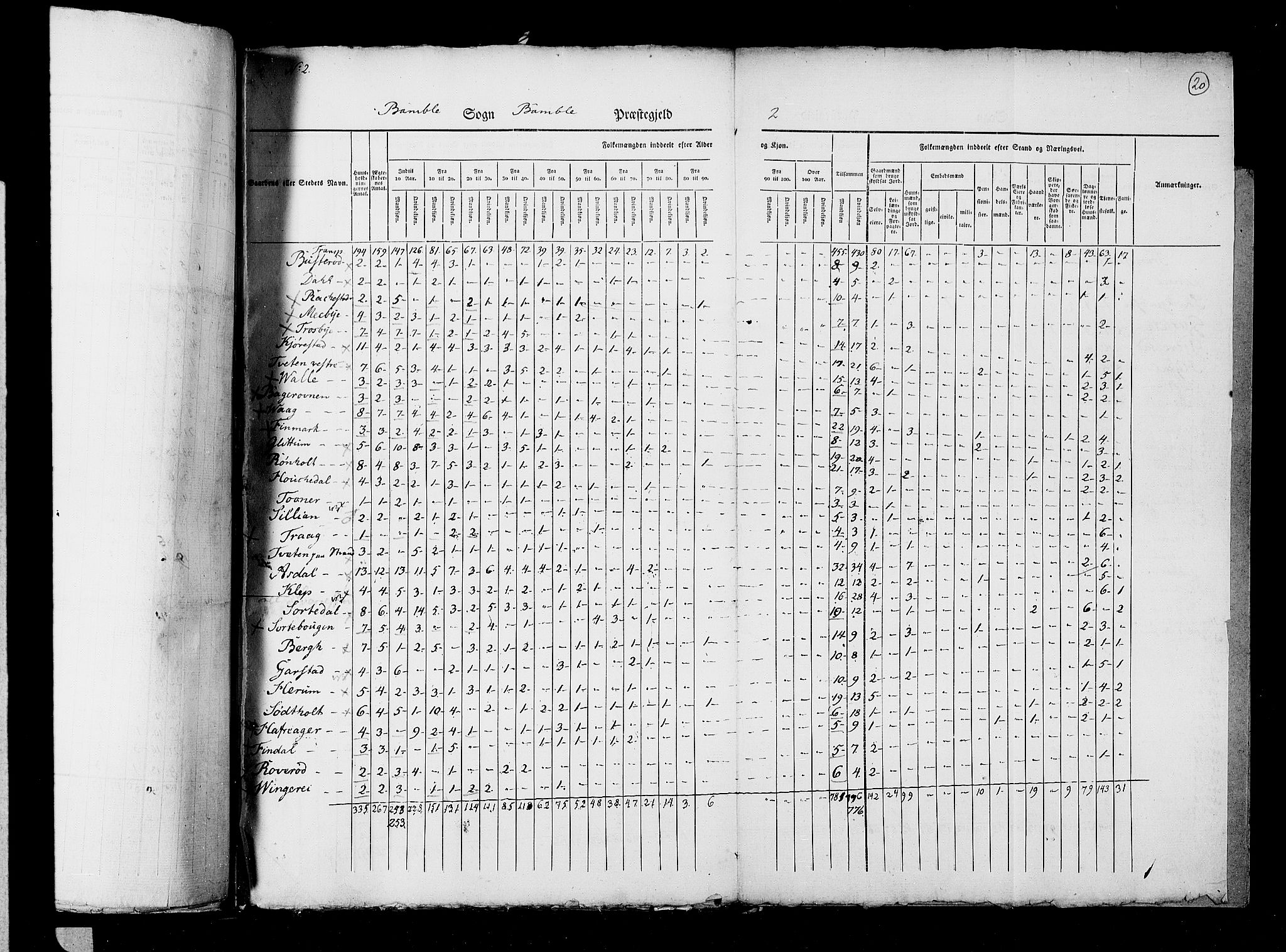 RA, Census 1825, vol. 9: Bratsberg amt, 1825, p. 20