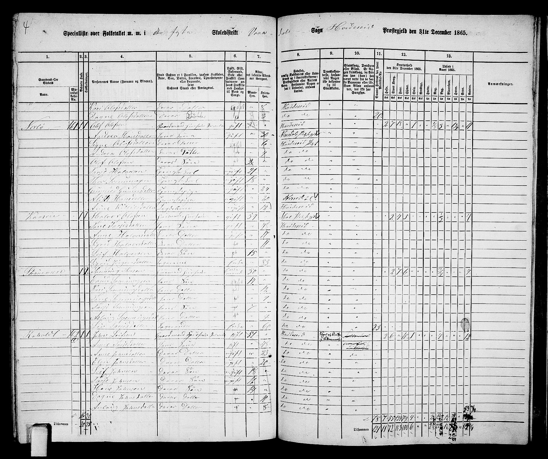 RA, 1865 census for Kviteseid, 1865, p. 132