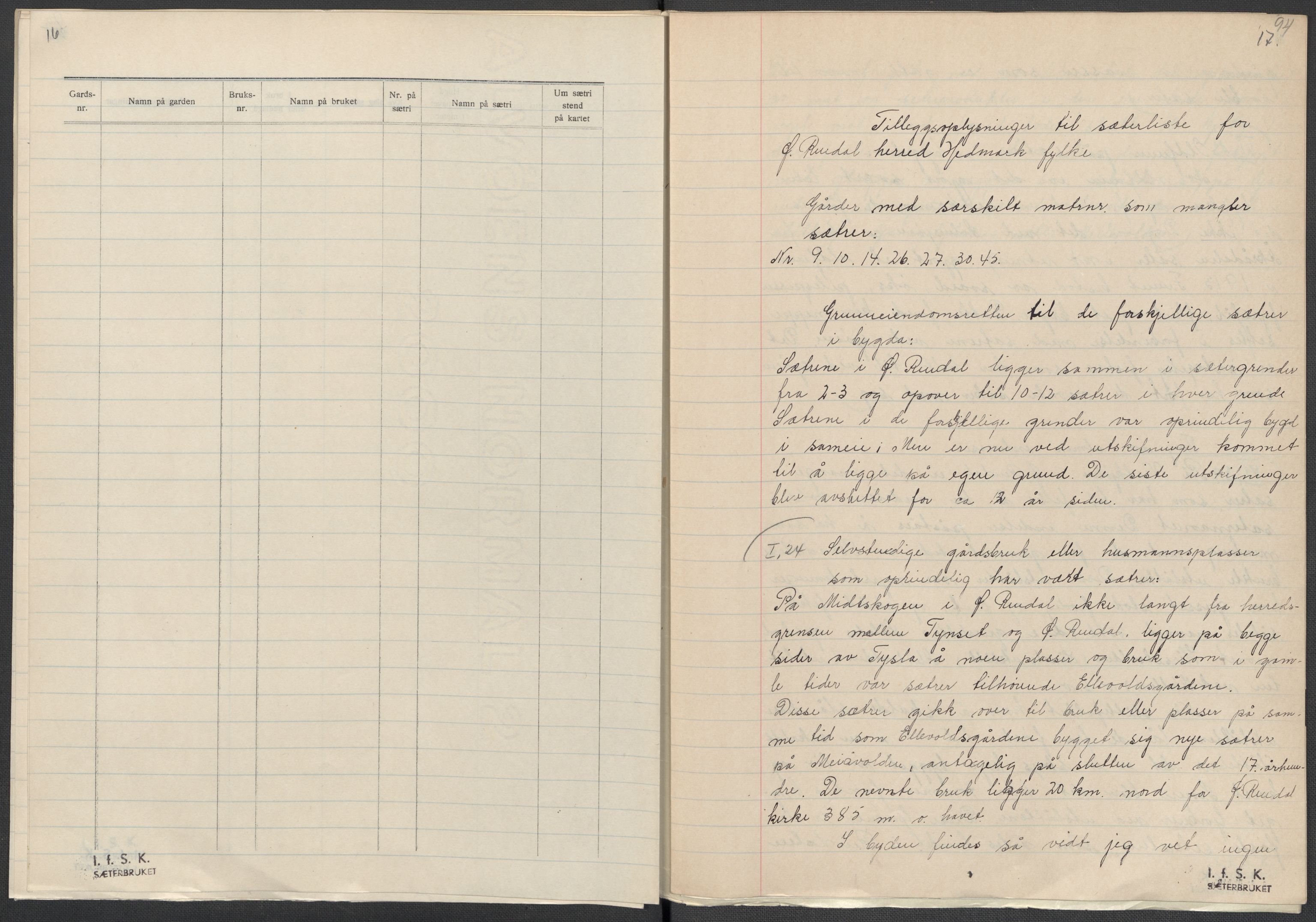 Instituttet for sammenlignende kulturforskning, AV/RA-PA-0424/F/Fc/L0003/0002: Eske B3: / Hedmark (perm V), 1934-1937, p. 94