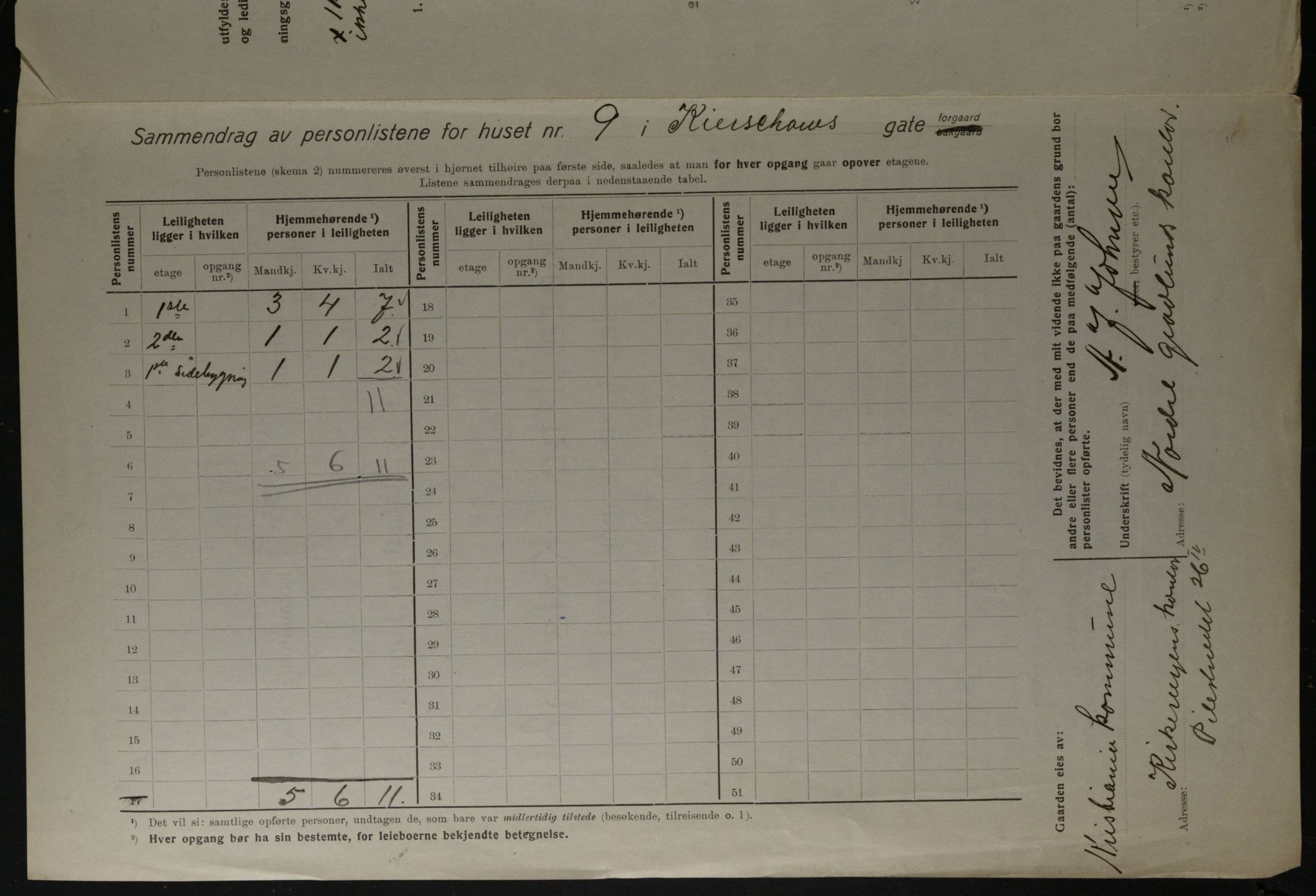 OBA, Municipal Census 1923 for Kristiania, 1923, p. 55284