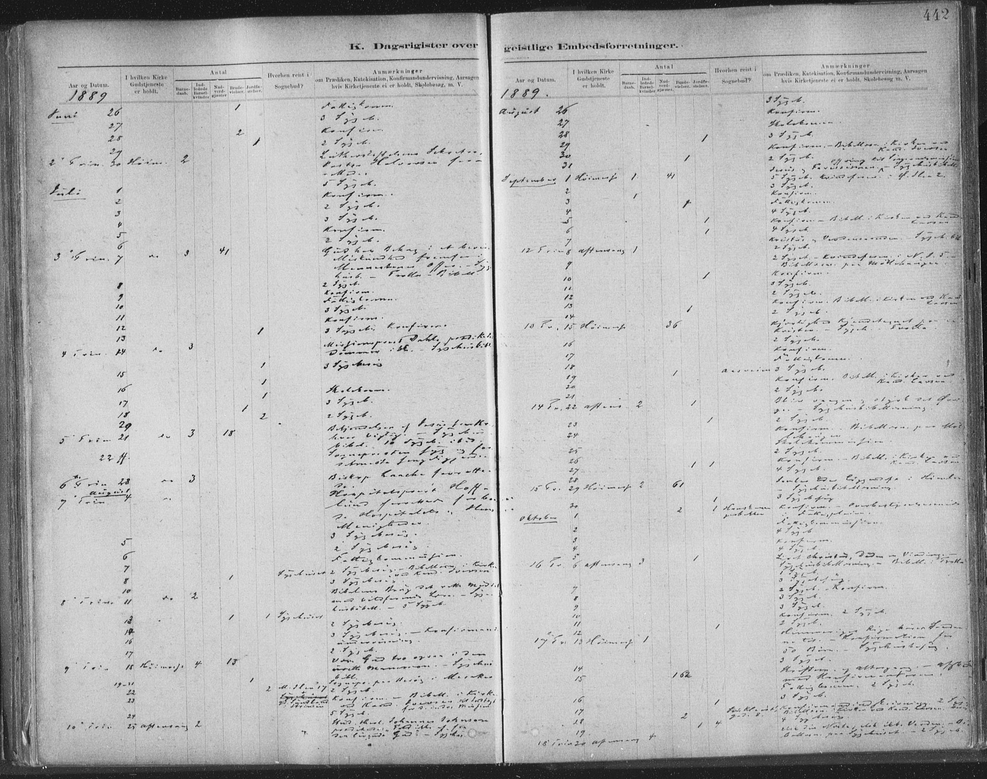 Ministerialprotokoller, klokkerbøker og fødselsregistre - Sør-Trøndelag, SAT/A-1456/603/L0163: Parish register (official) no. 603A02, 1879-1895, p. 442
