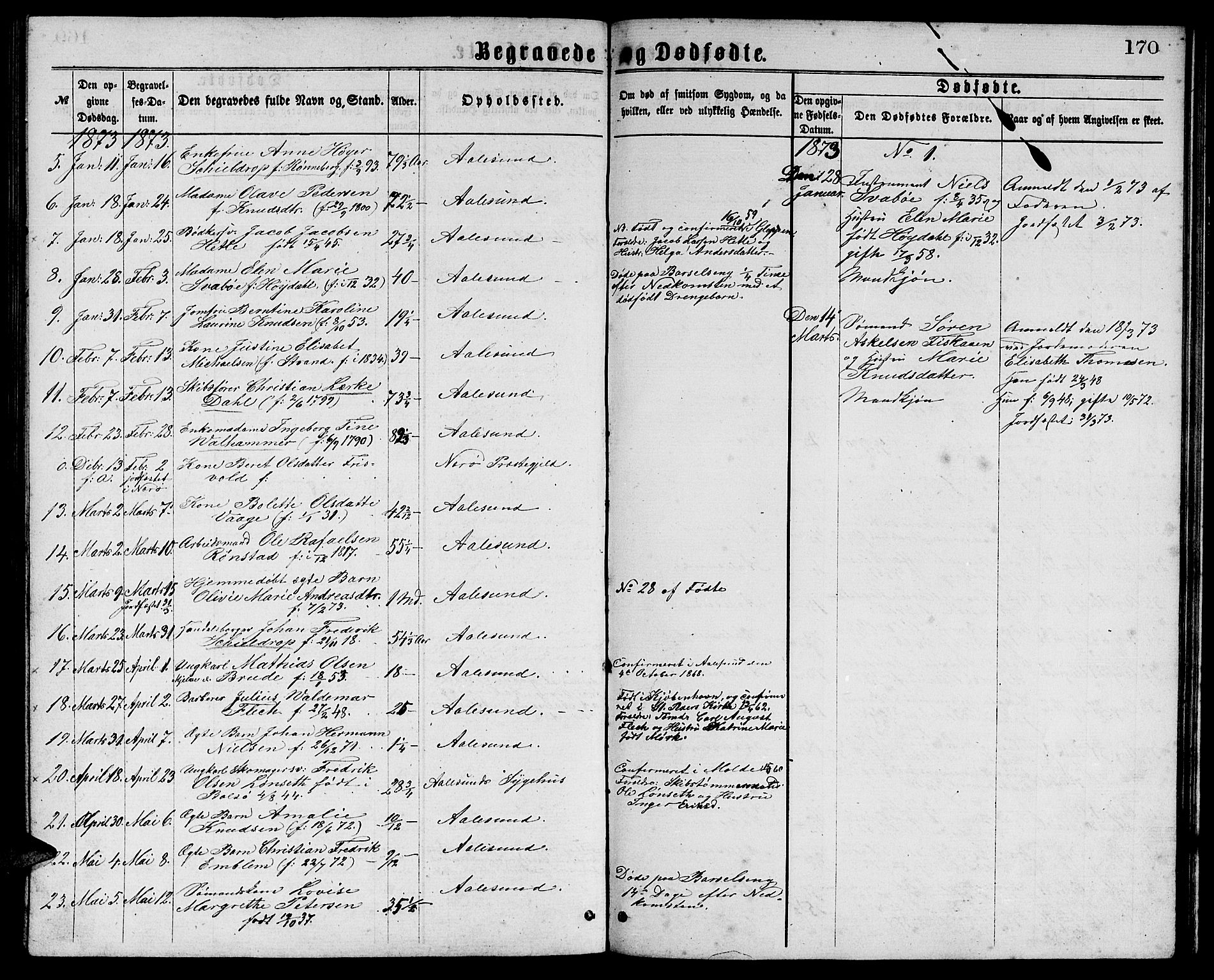 Ministerialprotokoller, klokkerbøker og fødselsregistre - Møre og Romsdal, AV/SAT-A-1454/529/L0465: Parish register (copy) no. 529C02, 1868-1877, p. 170