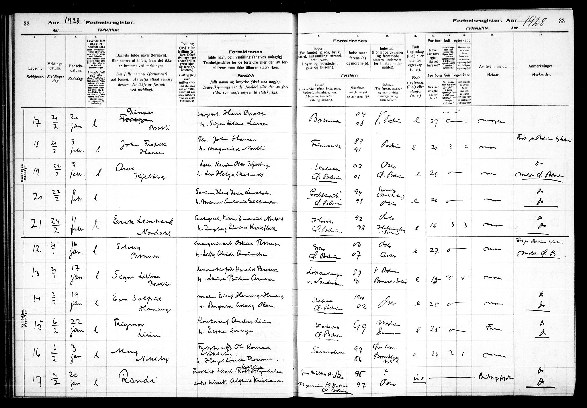 Vestre Bærum prestekontor Kirkebøker, AV/SAO-A-10209a/J/L0002: Birth register no. 2, 1927-1933, p. 33