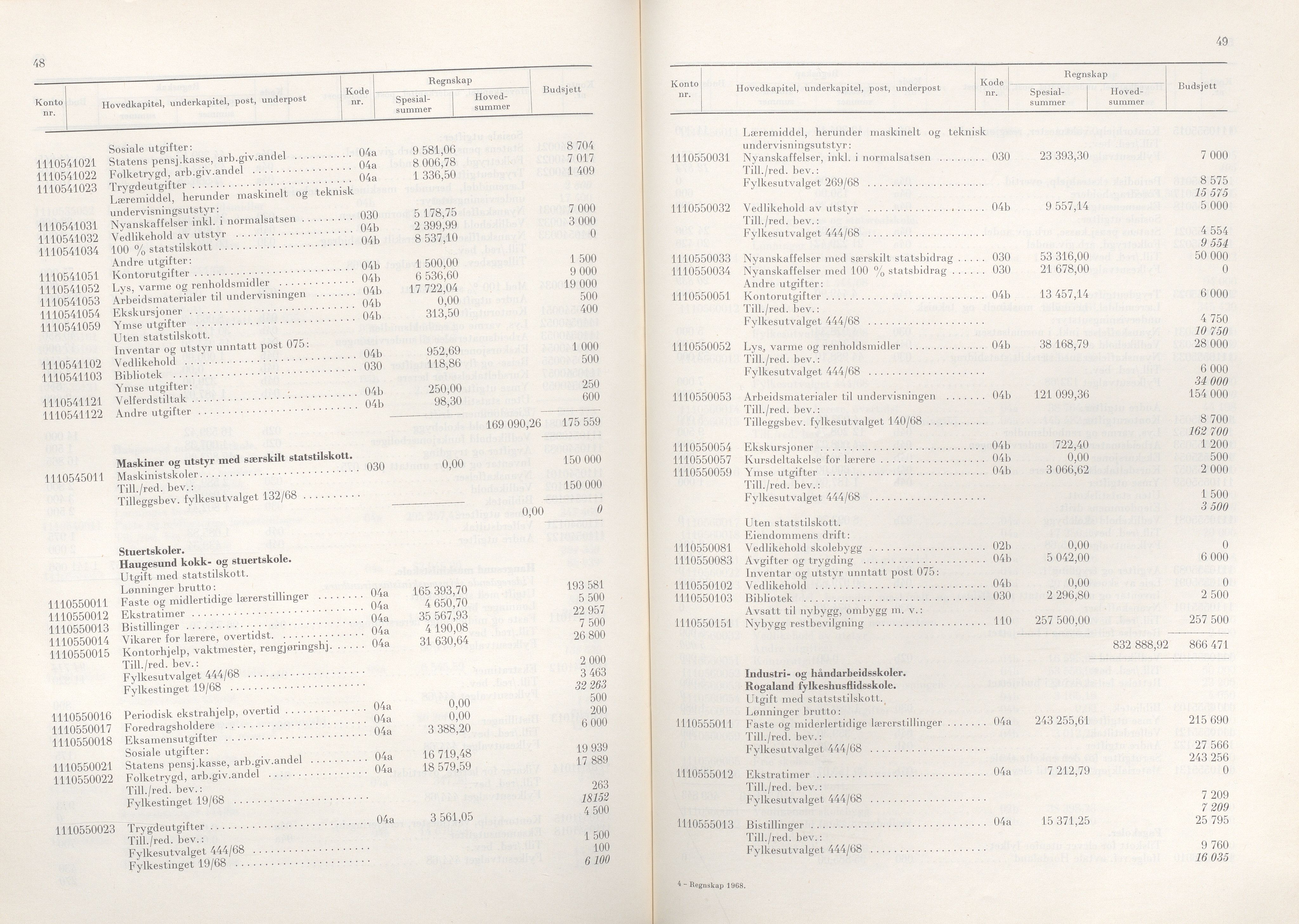 Rogaland fylkeskommune - Fylkesrådmannen , IKAR/A-900/A/Aa/Aaa/L0089: Møtebok , 1969, p. 48-49