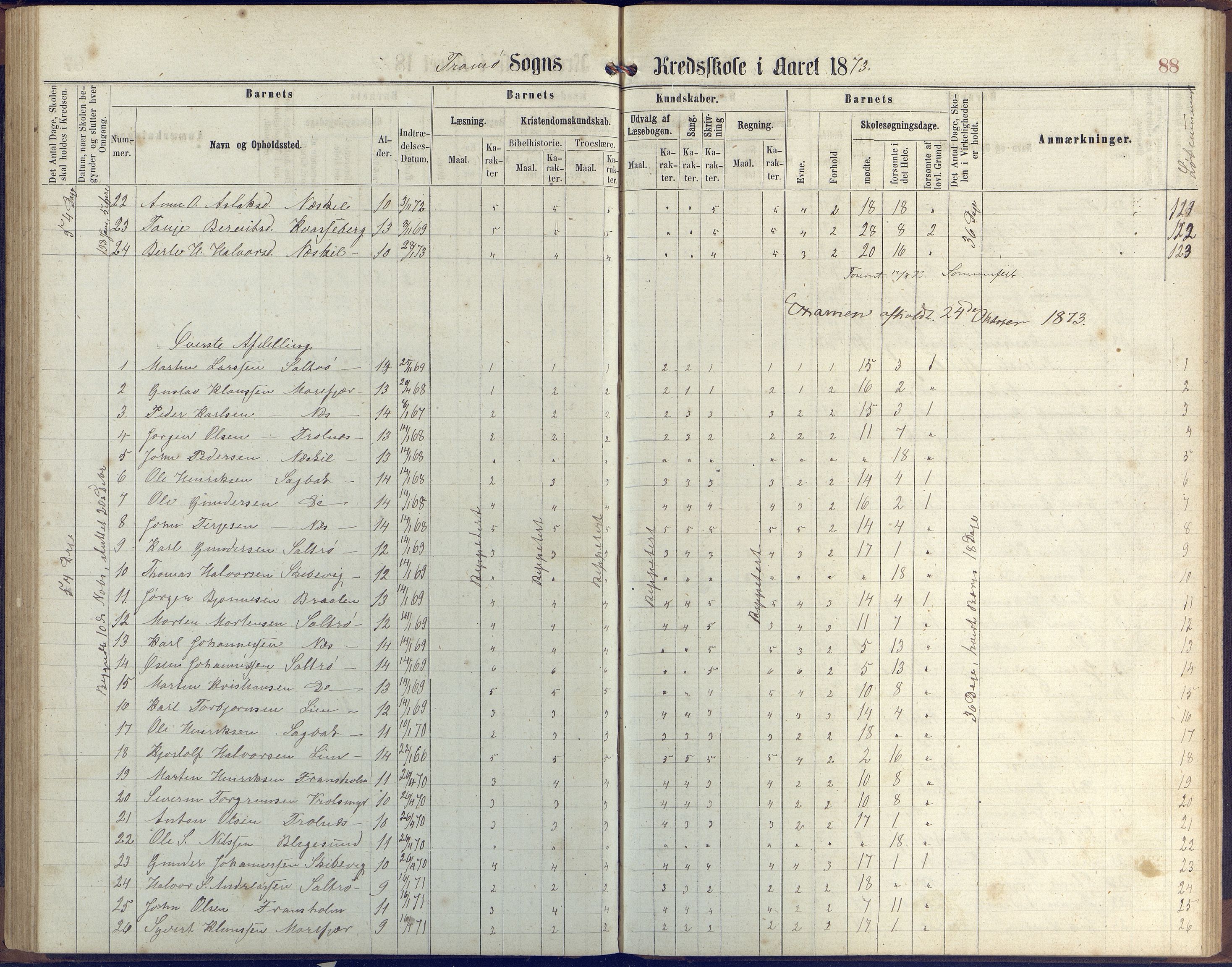 Stokken kommune, AAKS/KA0917-PK/04/04c/L0006: Skoleprotokoll  Stokken, 1863-1879, p. 87