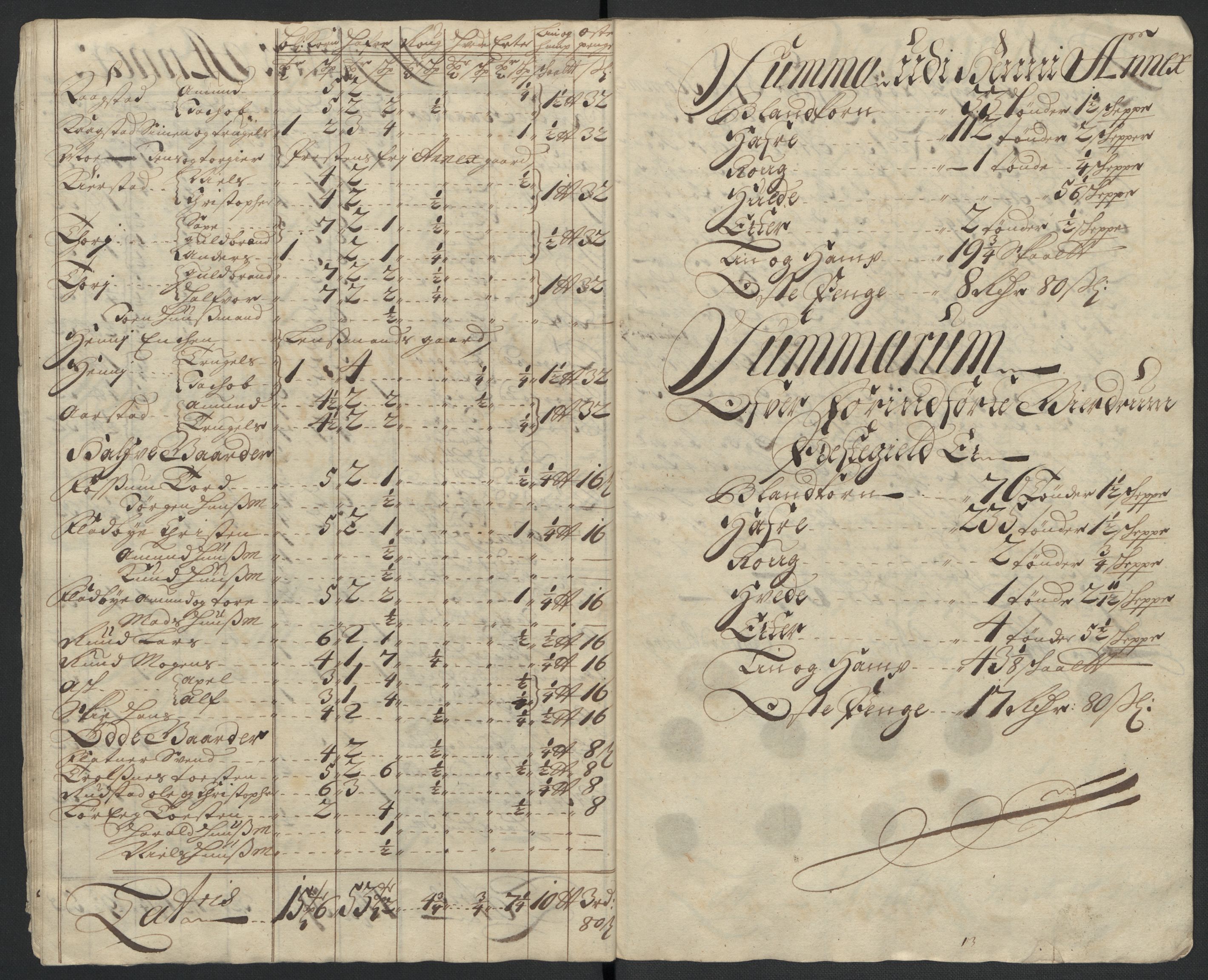 Rentekammeret inntil 1814, Reviderte regnskaper, Fogderegnskap, AV/RA-EA-4092/R12/L0720: Fogderegnskap Øvre Romerike, 1710-1711, p. 178